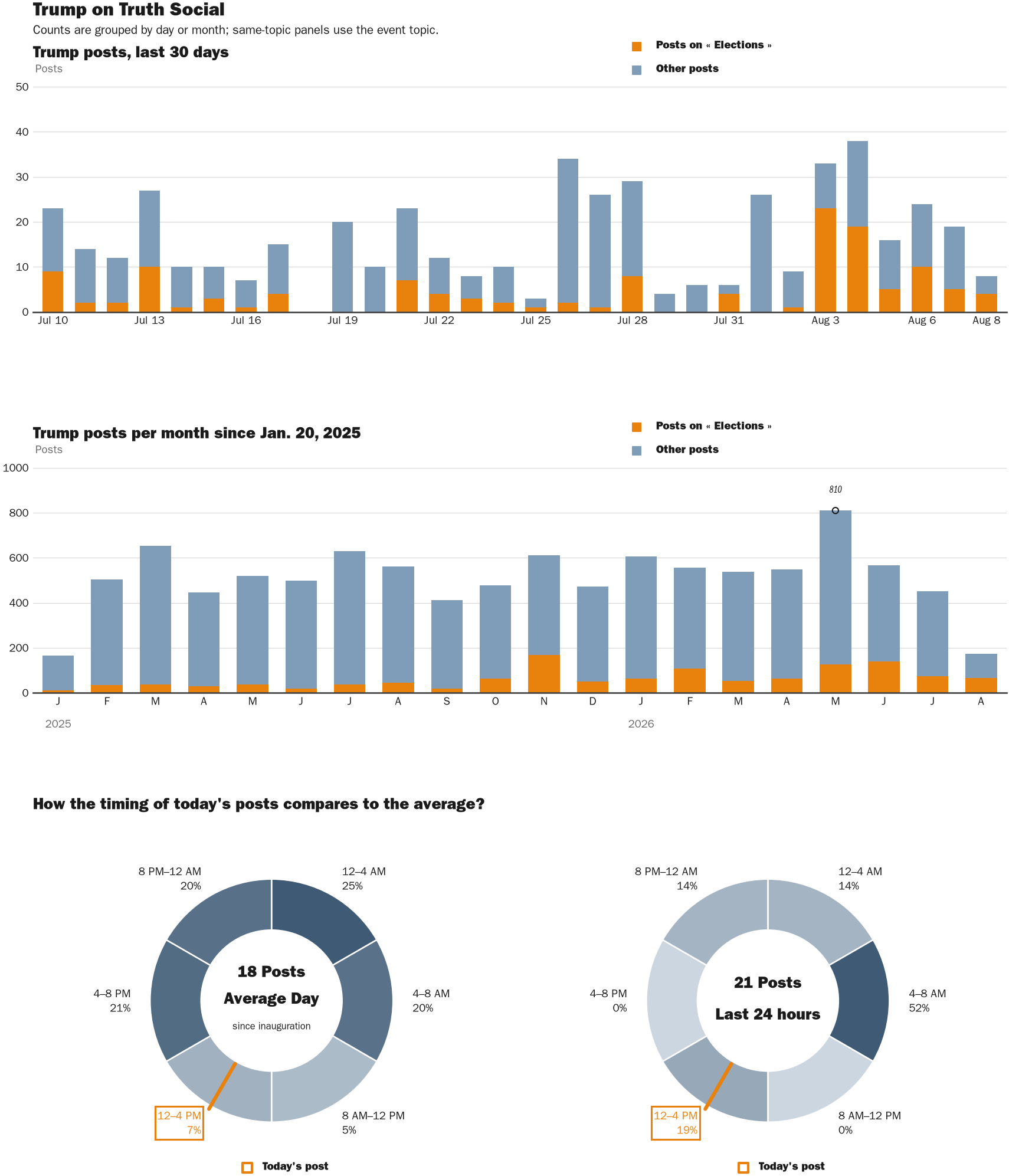 NewsFindr Chart Maker