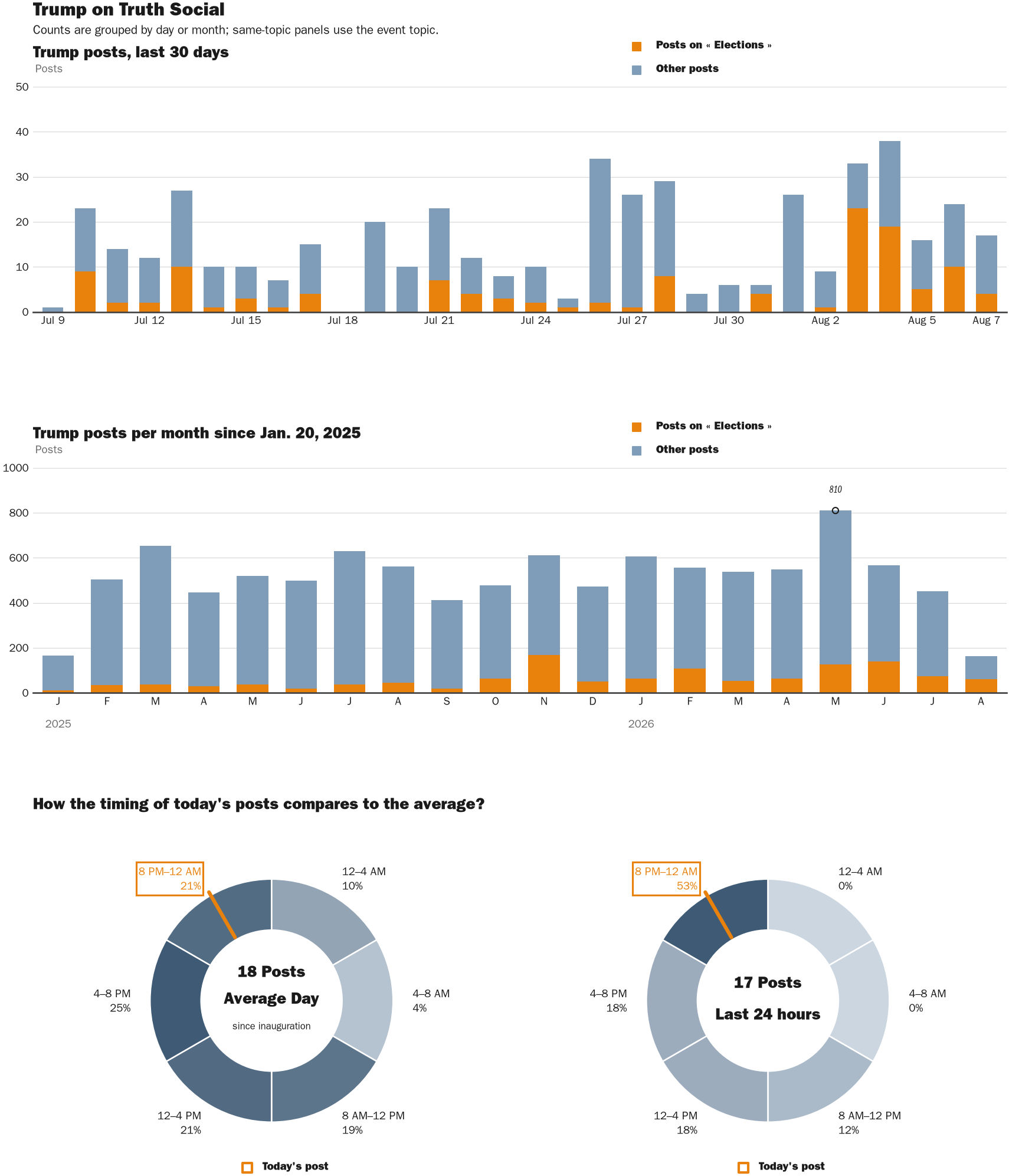 NewsFindr Chart Maker