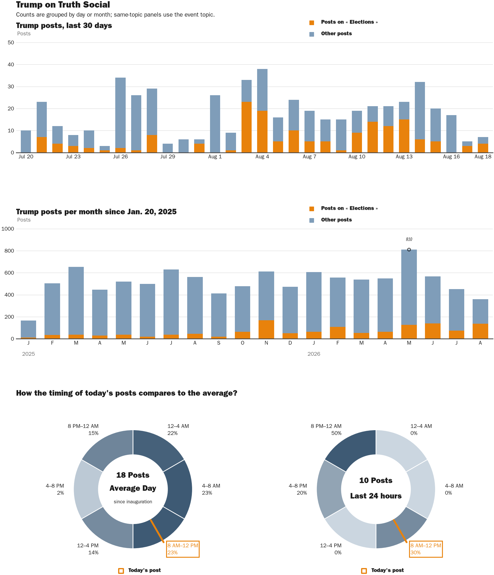 NewsFindr Chart Maker