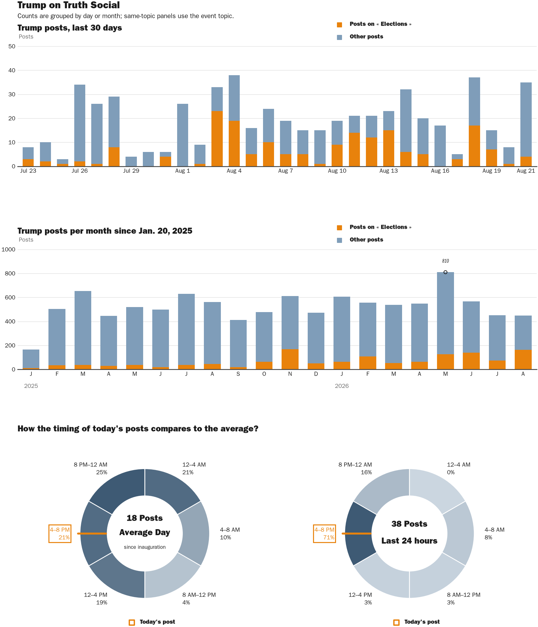 NewsFindr Chart Maker