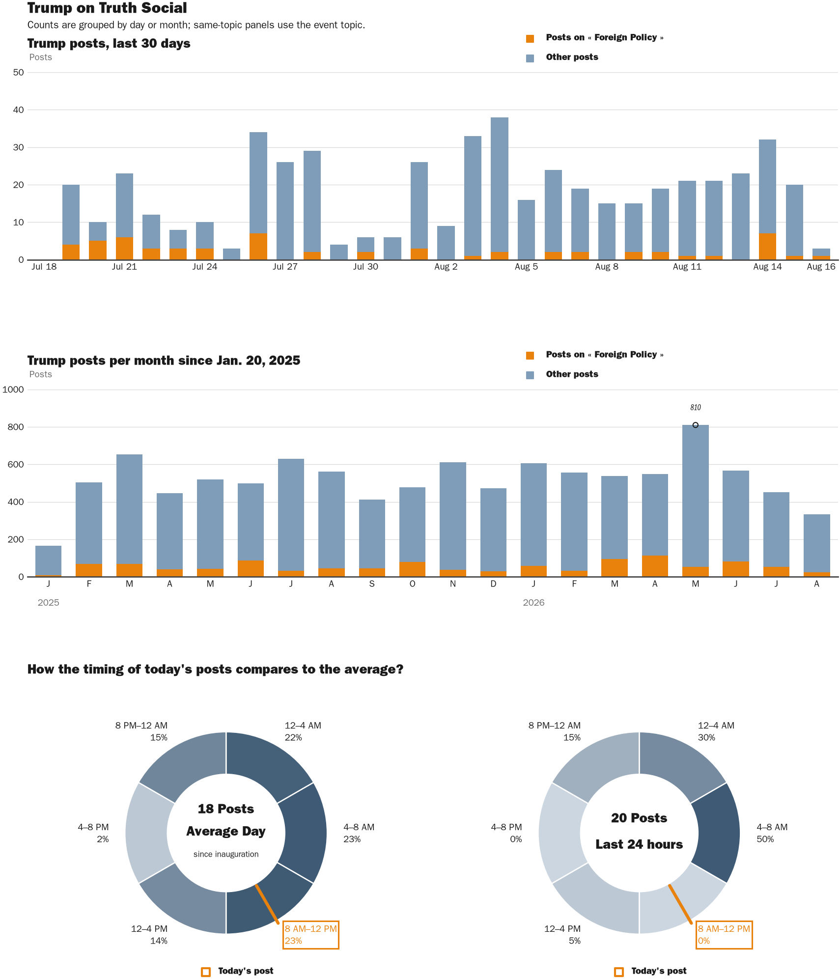 NewsFindr Chart Maker