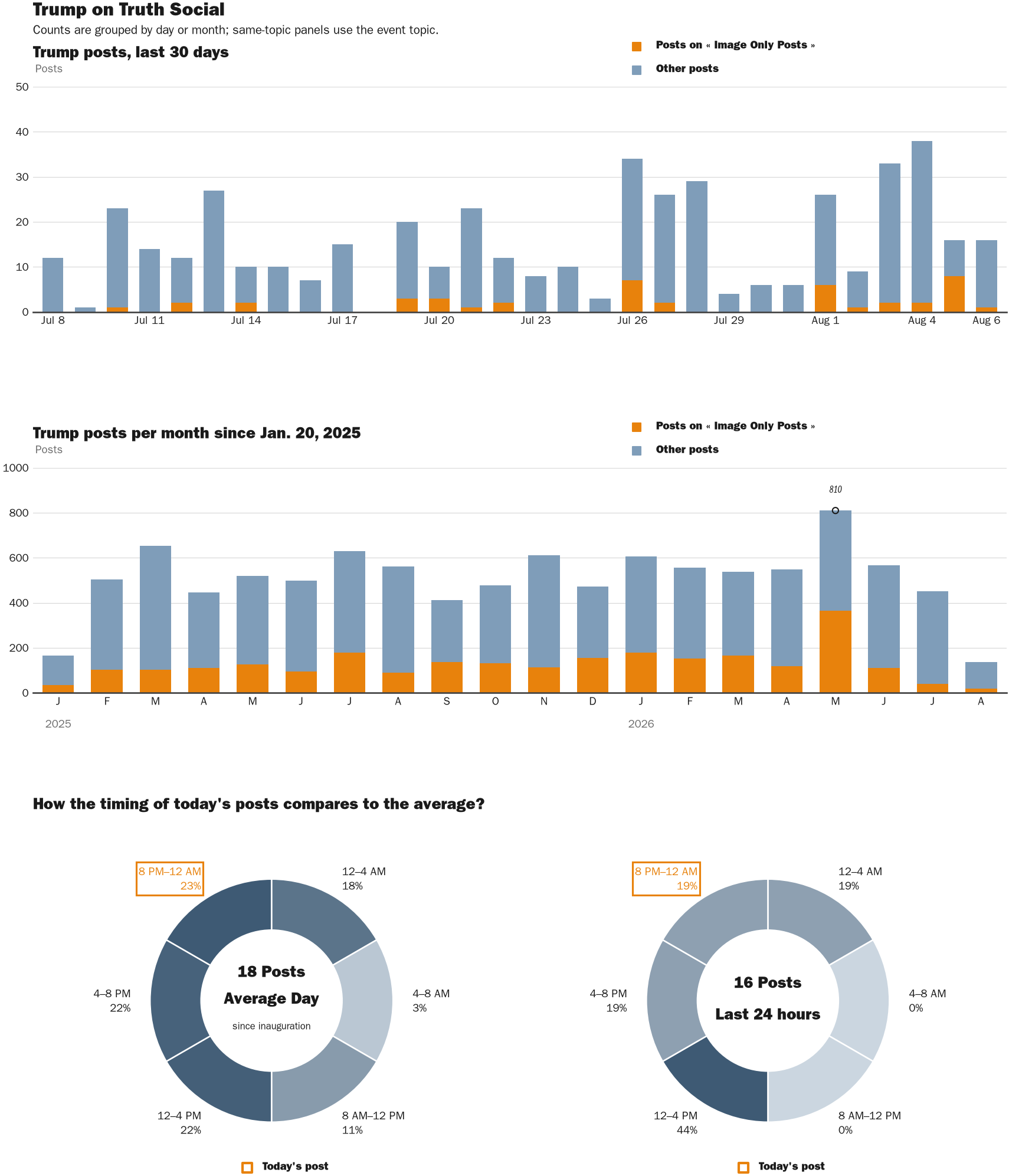 NewsFindr Chart Maker