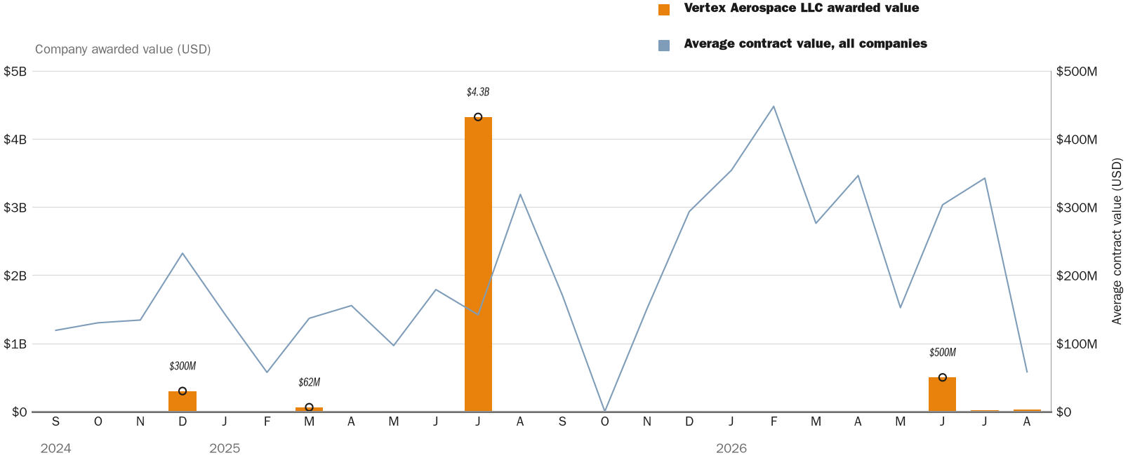 NewsFindr Chart Maker