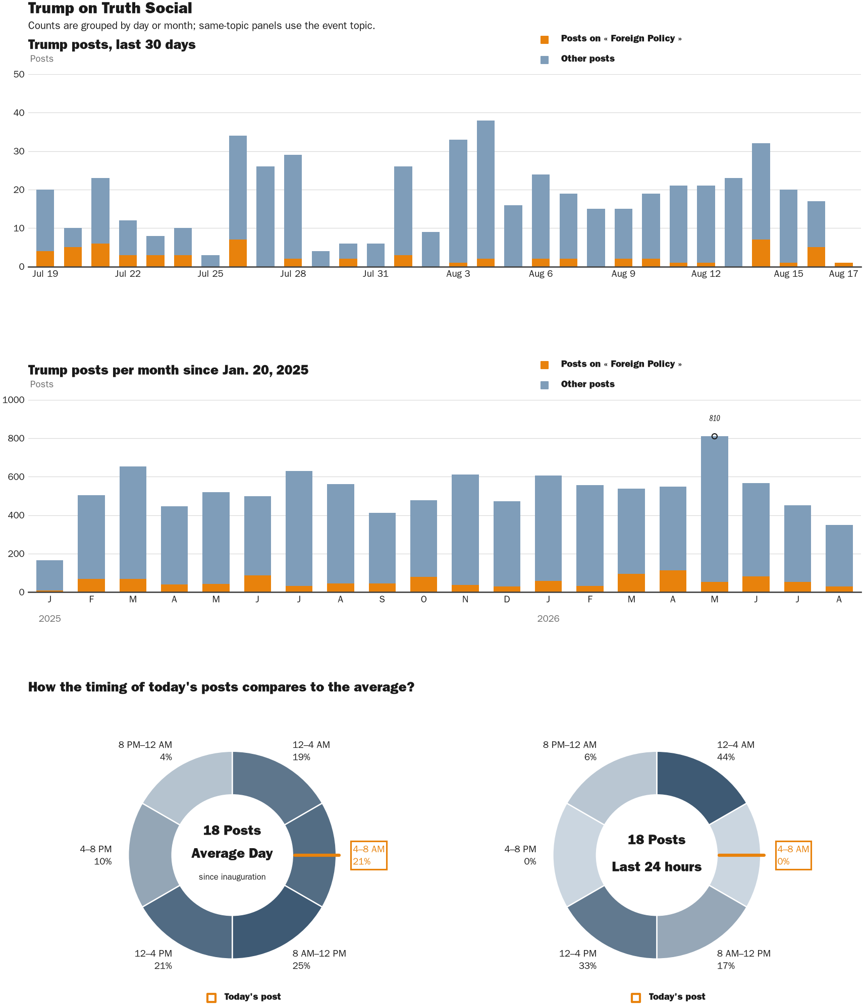 NewsFindr Chart Maker
