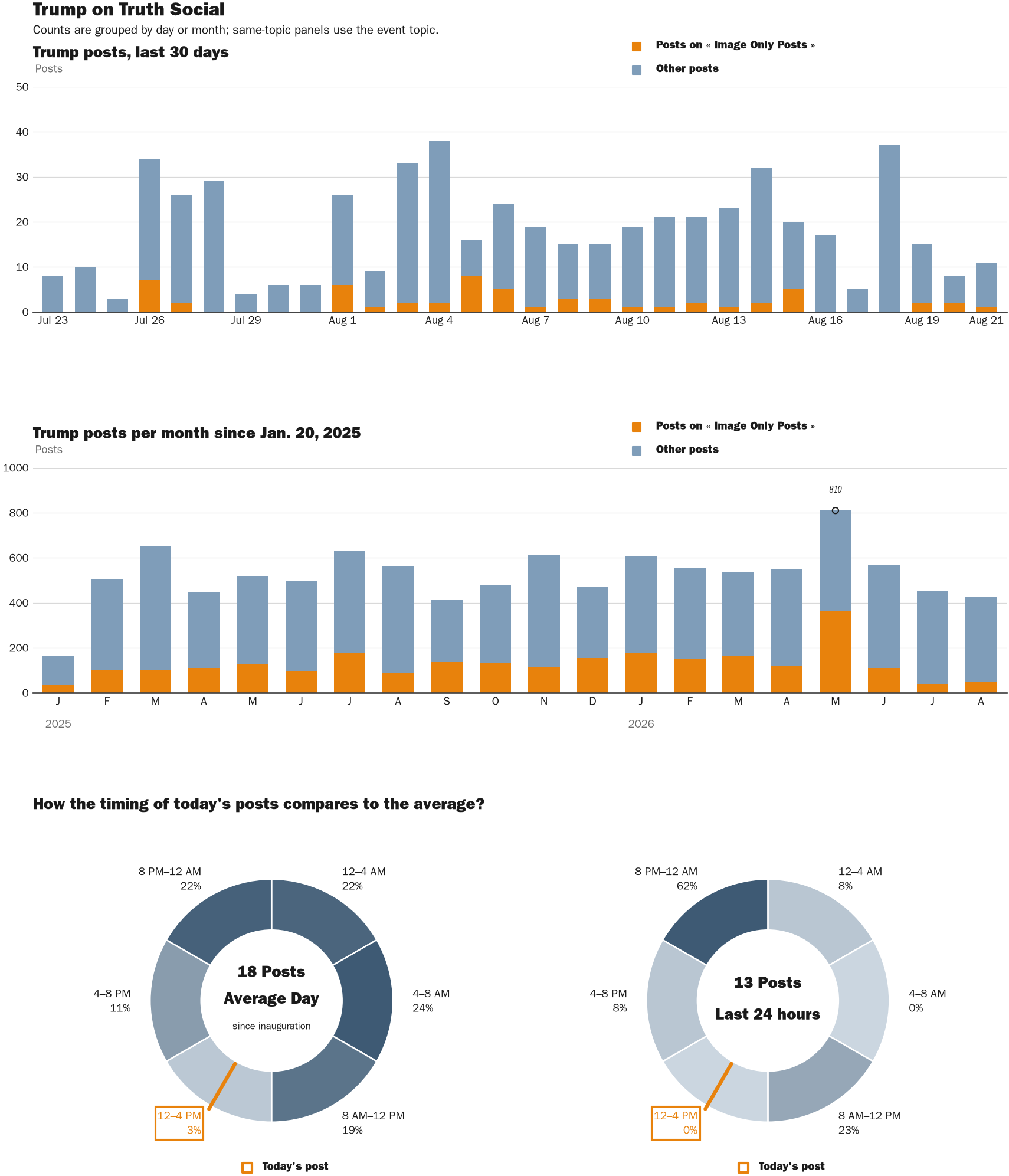 NewsFindr Chart Maker