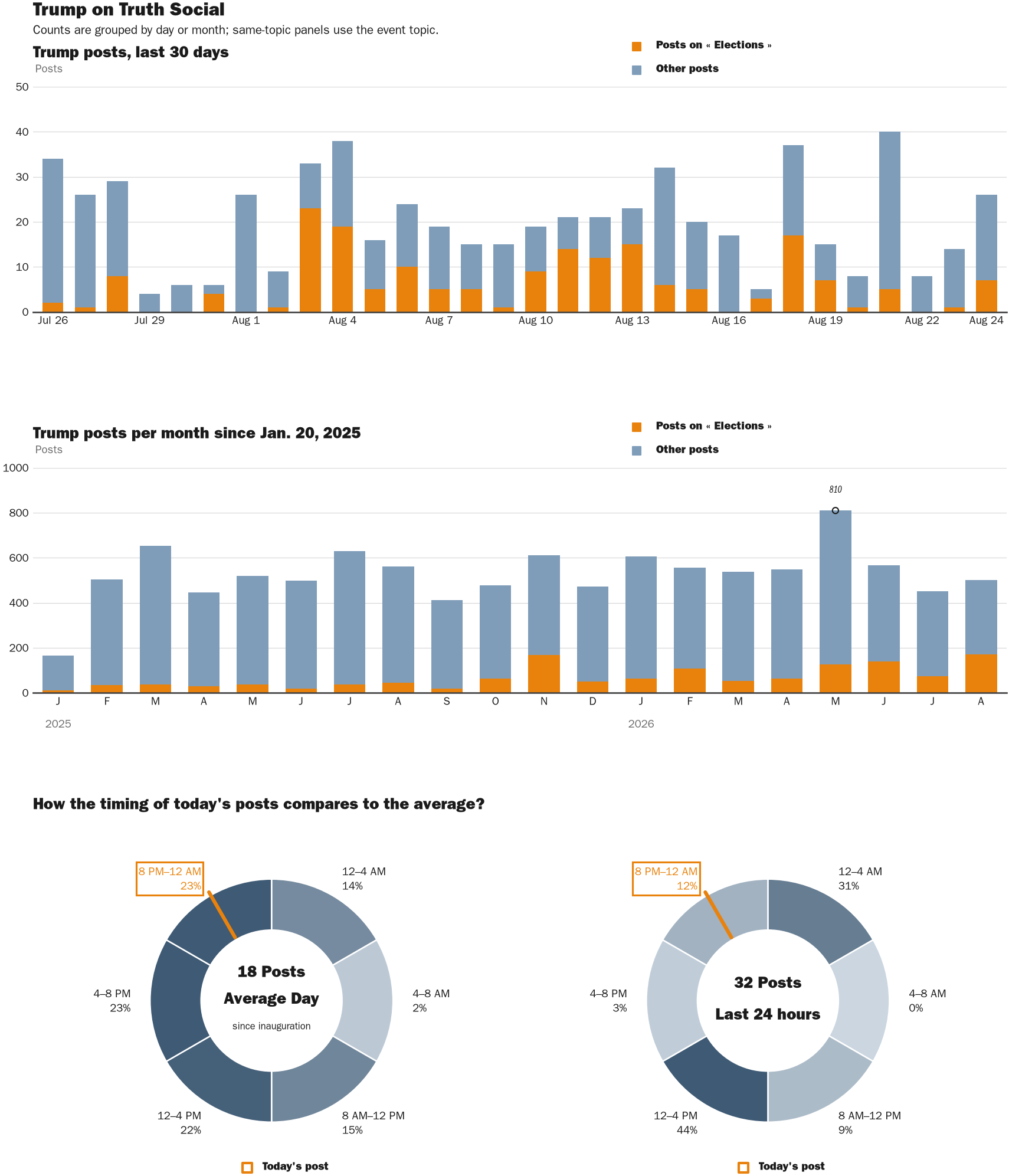 NewsFindr Chart Maker