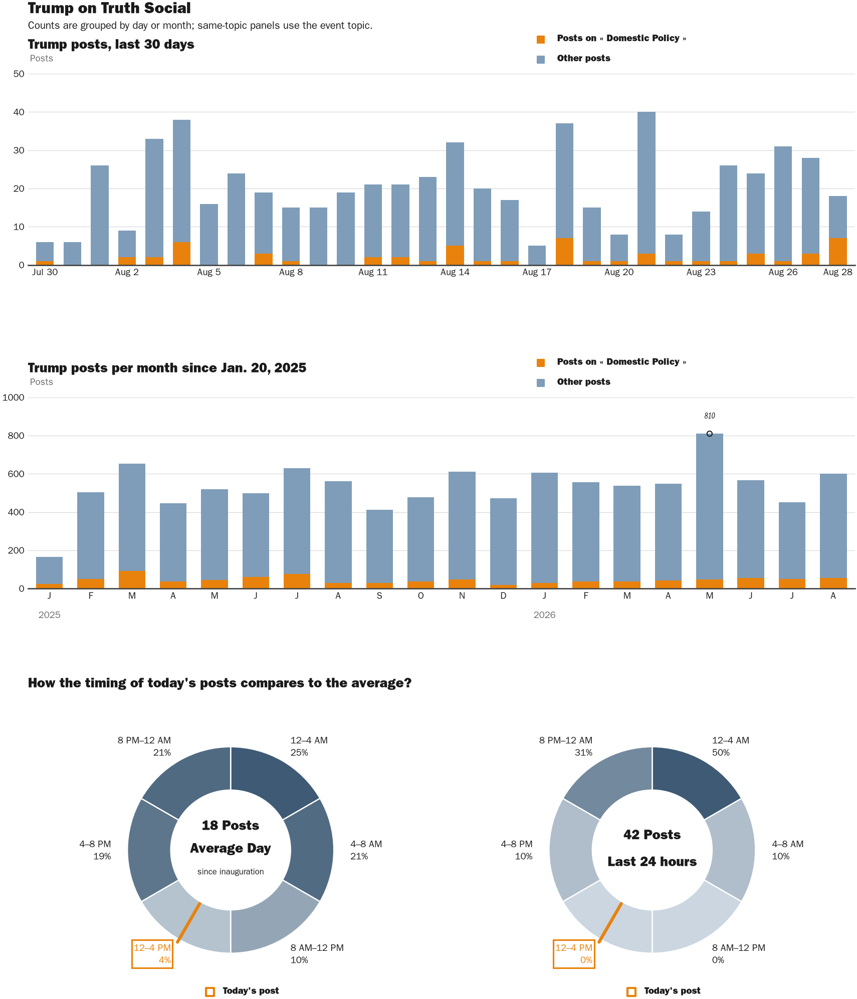 NewsFindr Chart Maker