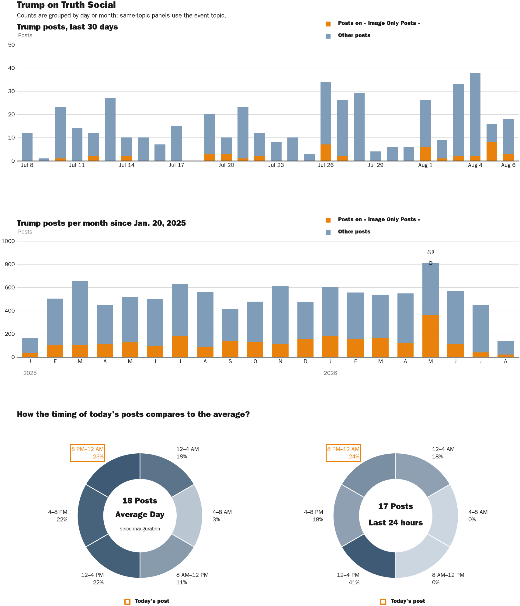NewsFindr Chart Maker