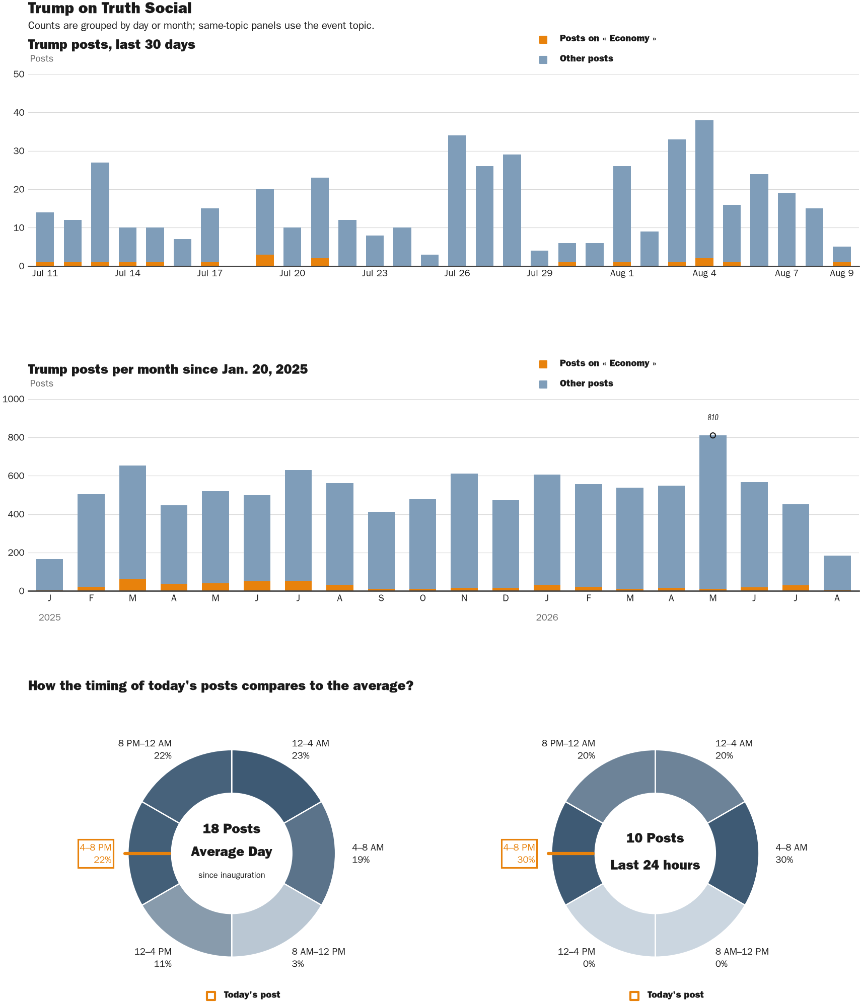 NewsFindr Chart Maker
