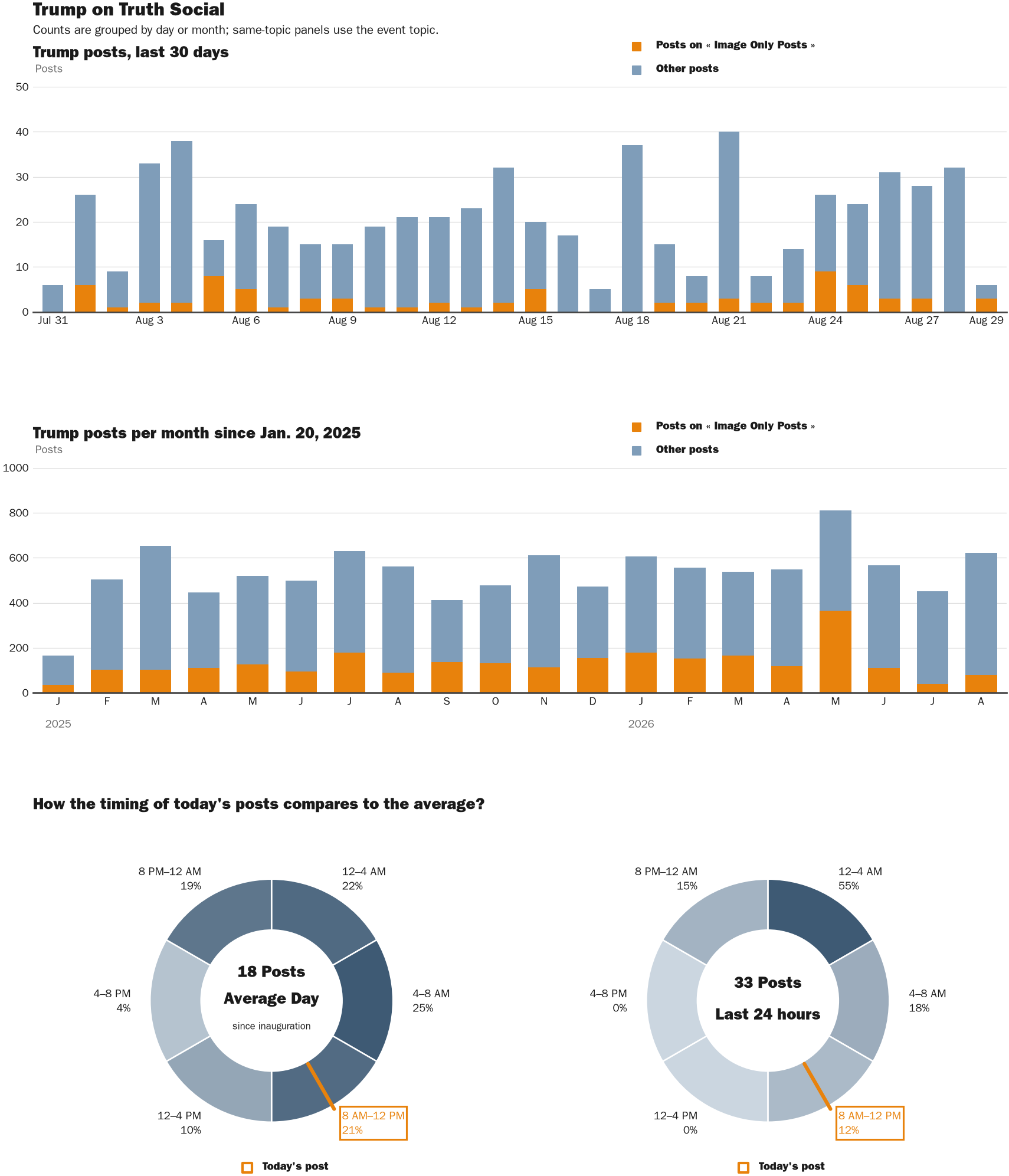 NewsFindr Chart Maker