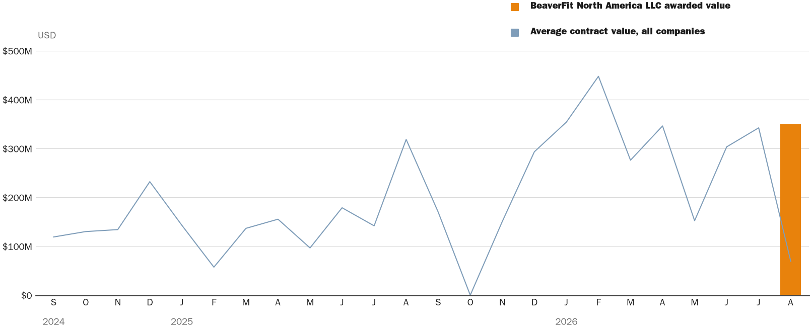 NewsFindr Chart Maker