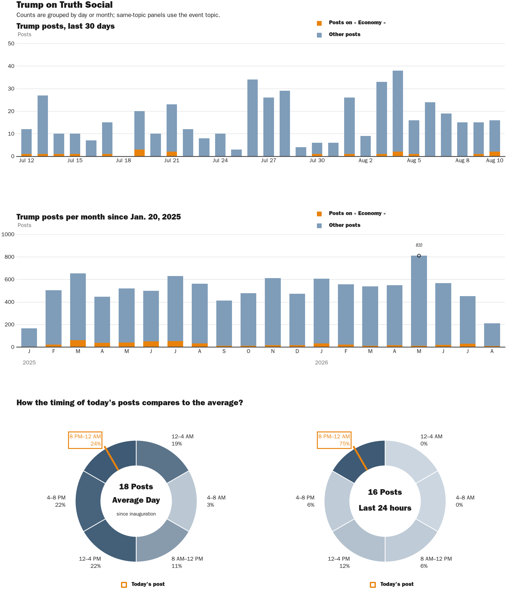 NewsFindr Chart Maker
