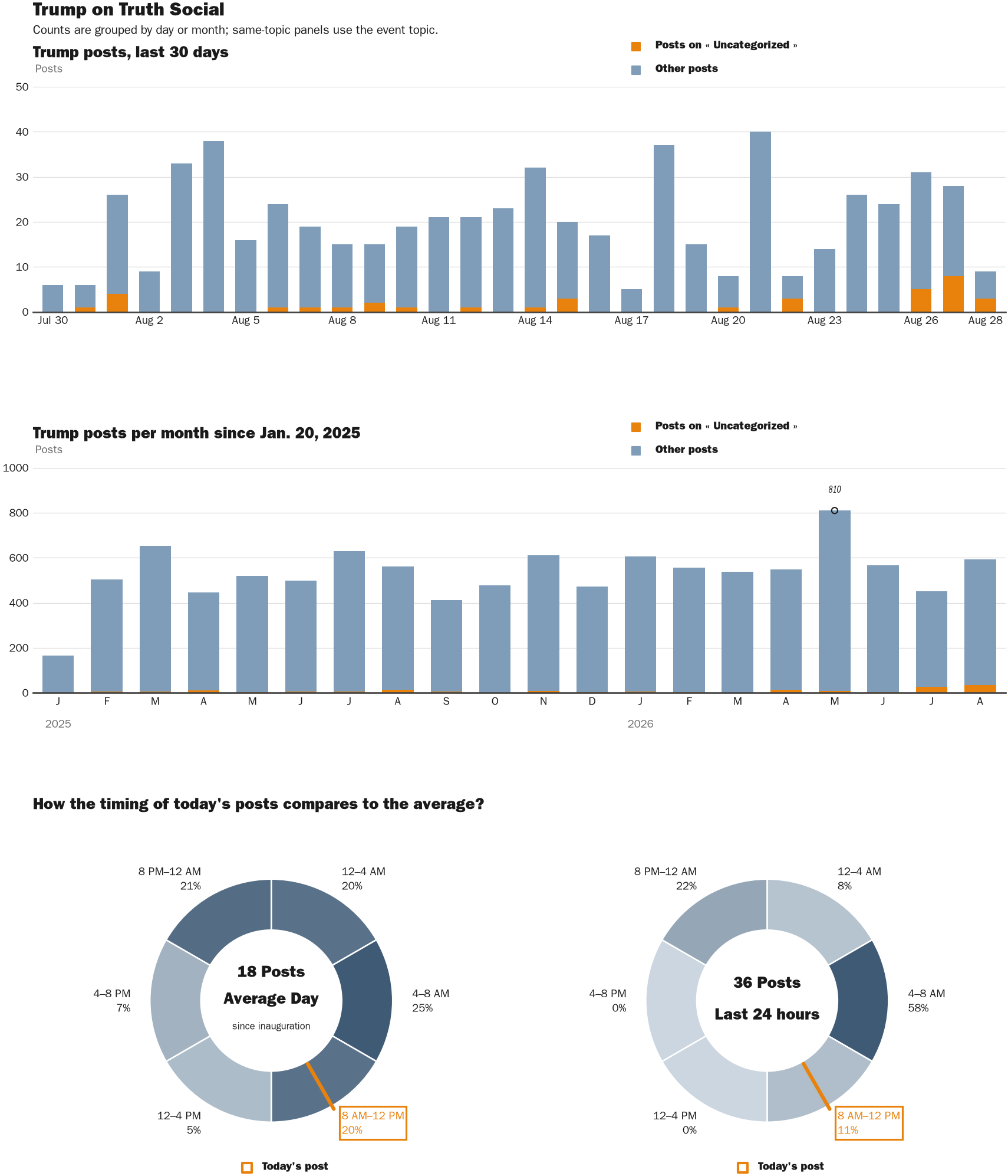 NewsFindr Chart Maker