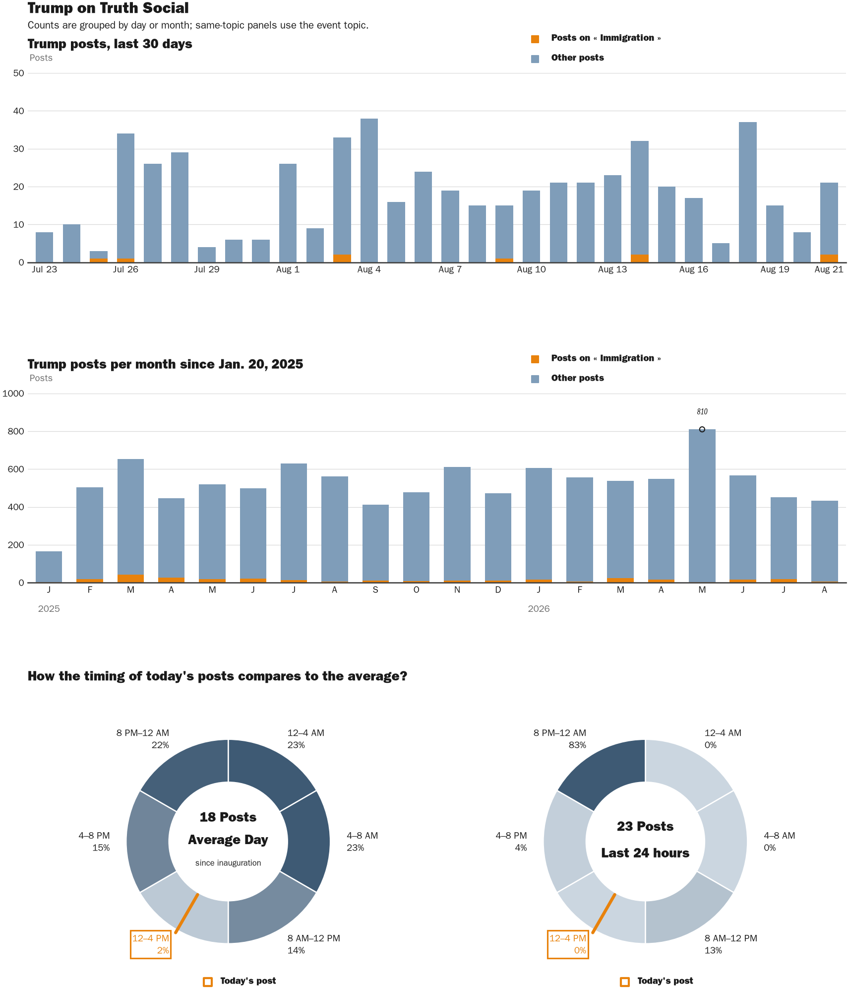 NewsFindr Chart Maker