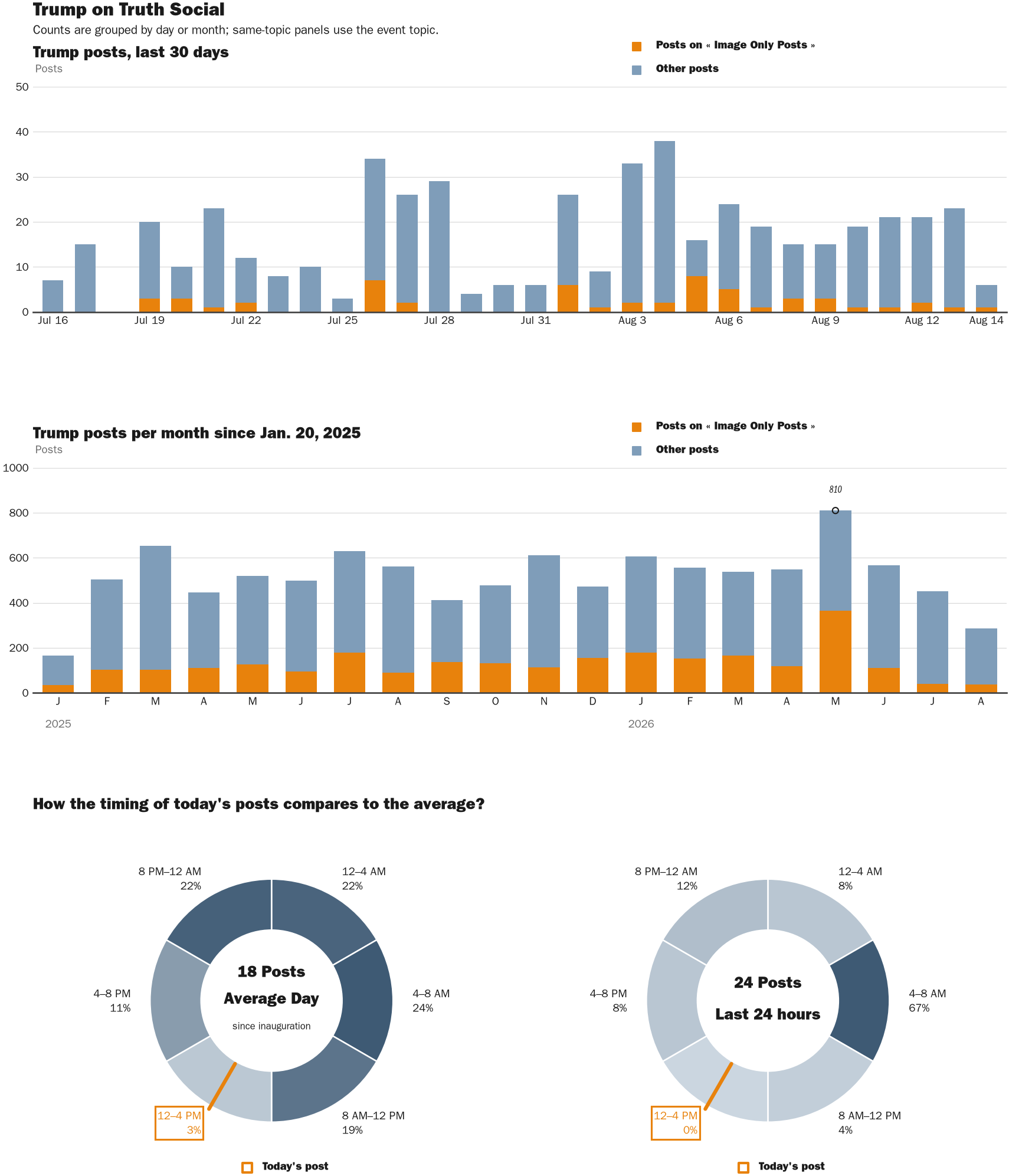 NewsFindr Chart Maker
