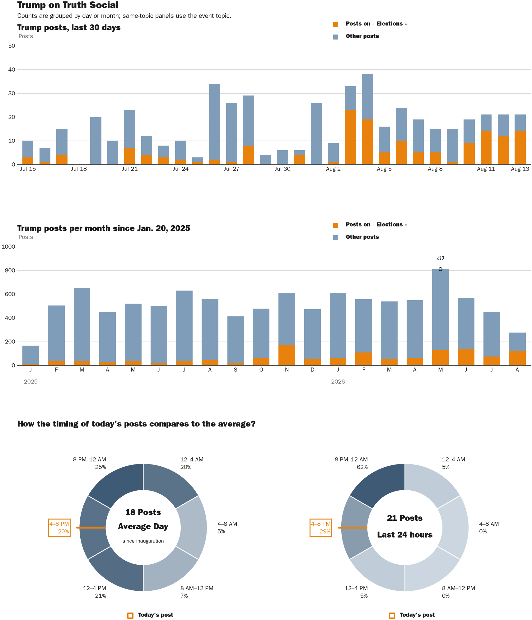 NewsFindr Chart Maker