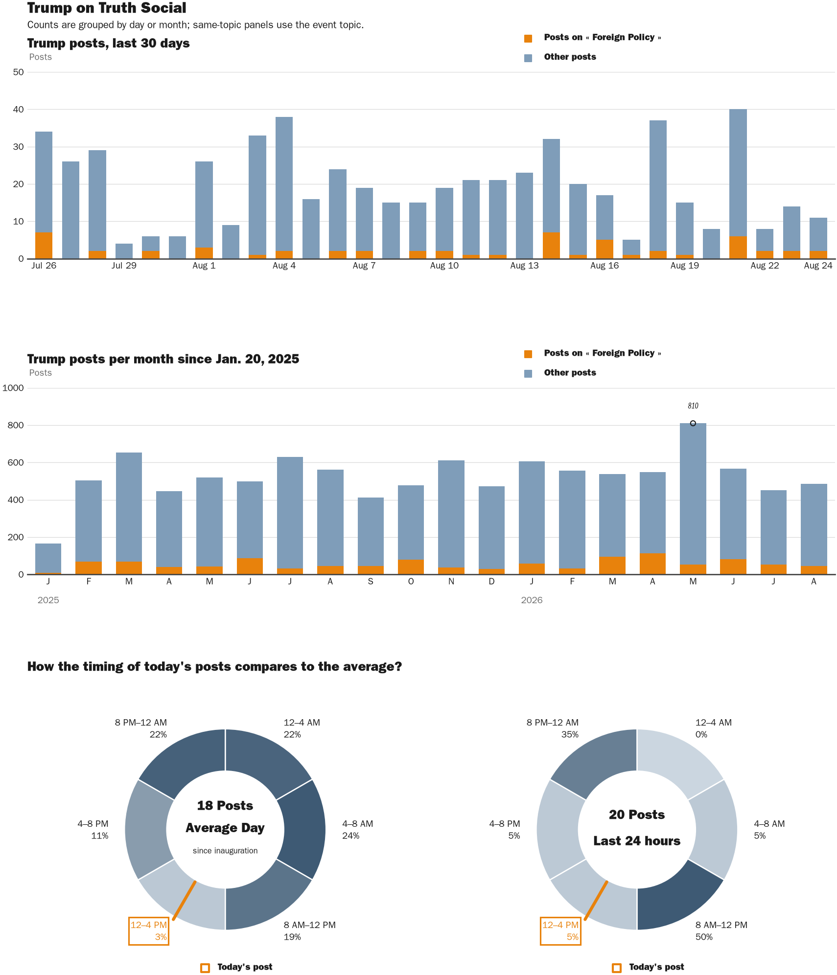 NewsFindr Chart Maker