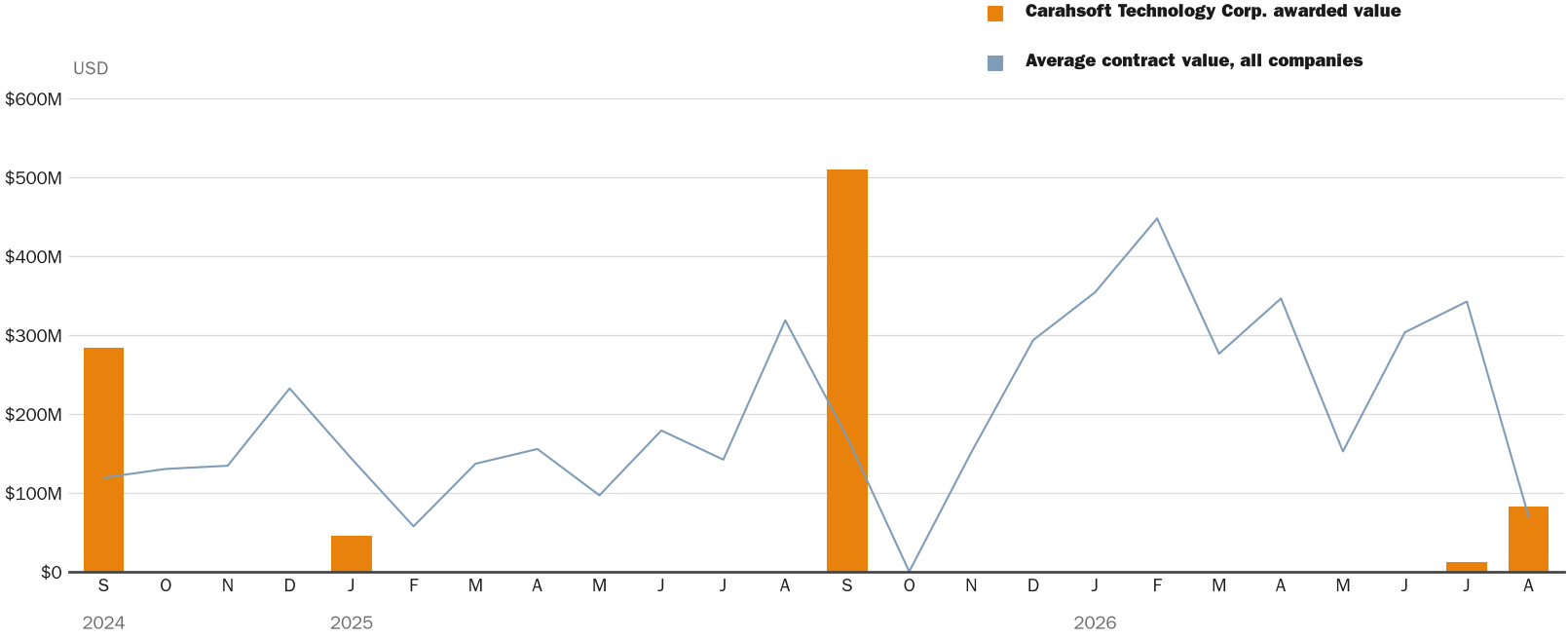 NewsFindr Chart Maker