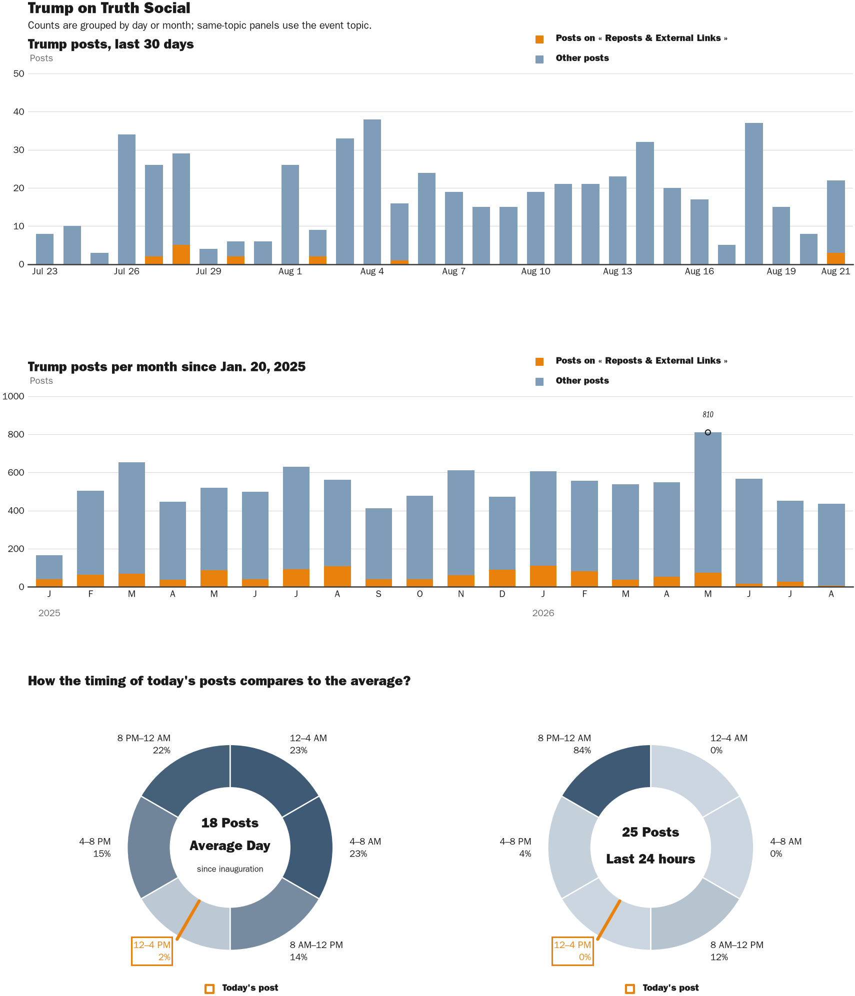 NewsFindr Chart Maker