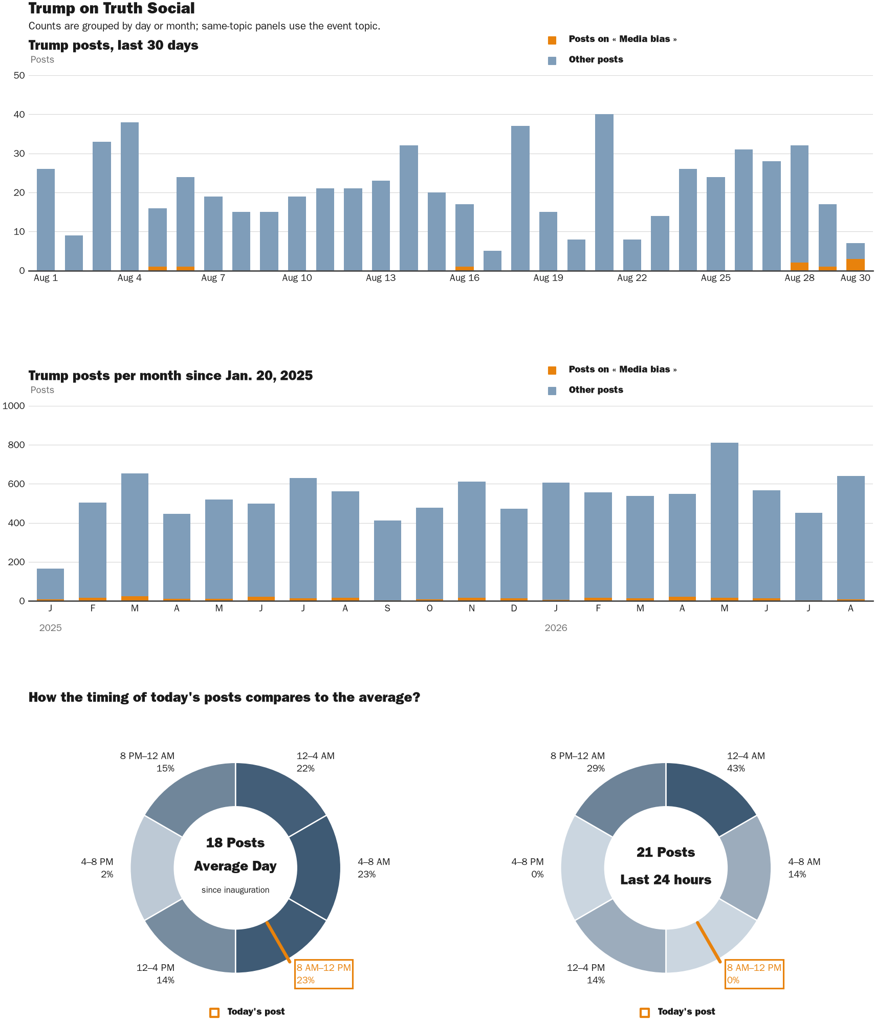 NewsFindr Chart Maker