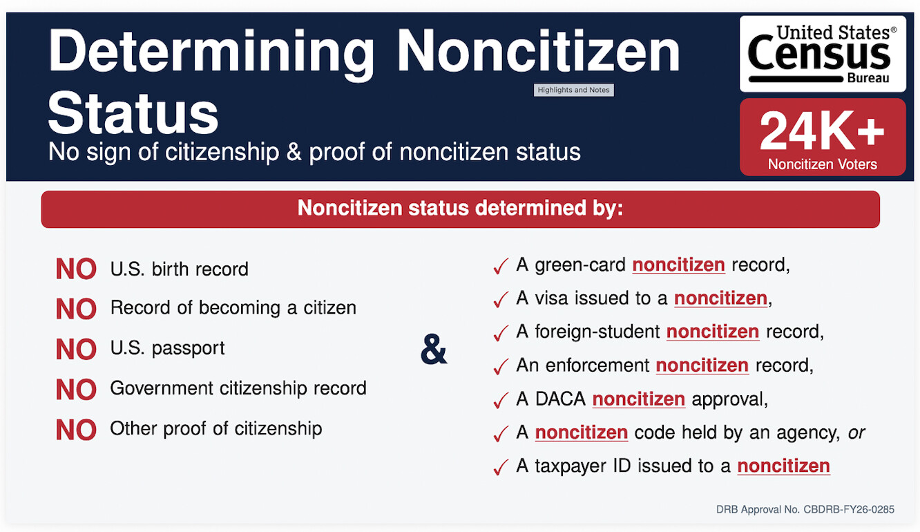 A graphic from the U.S. Census Bureau displays criteria for determining noncitizen status at WASHINGTON D.C.