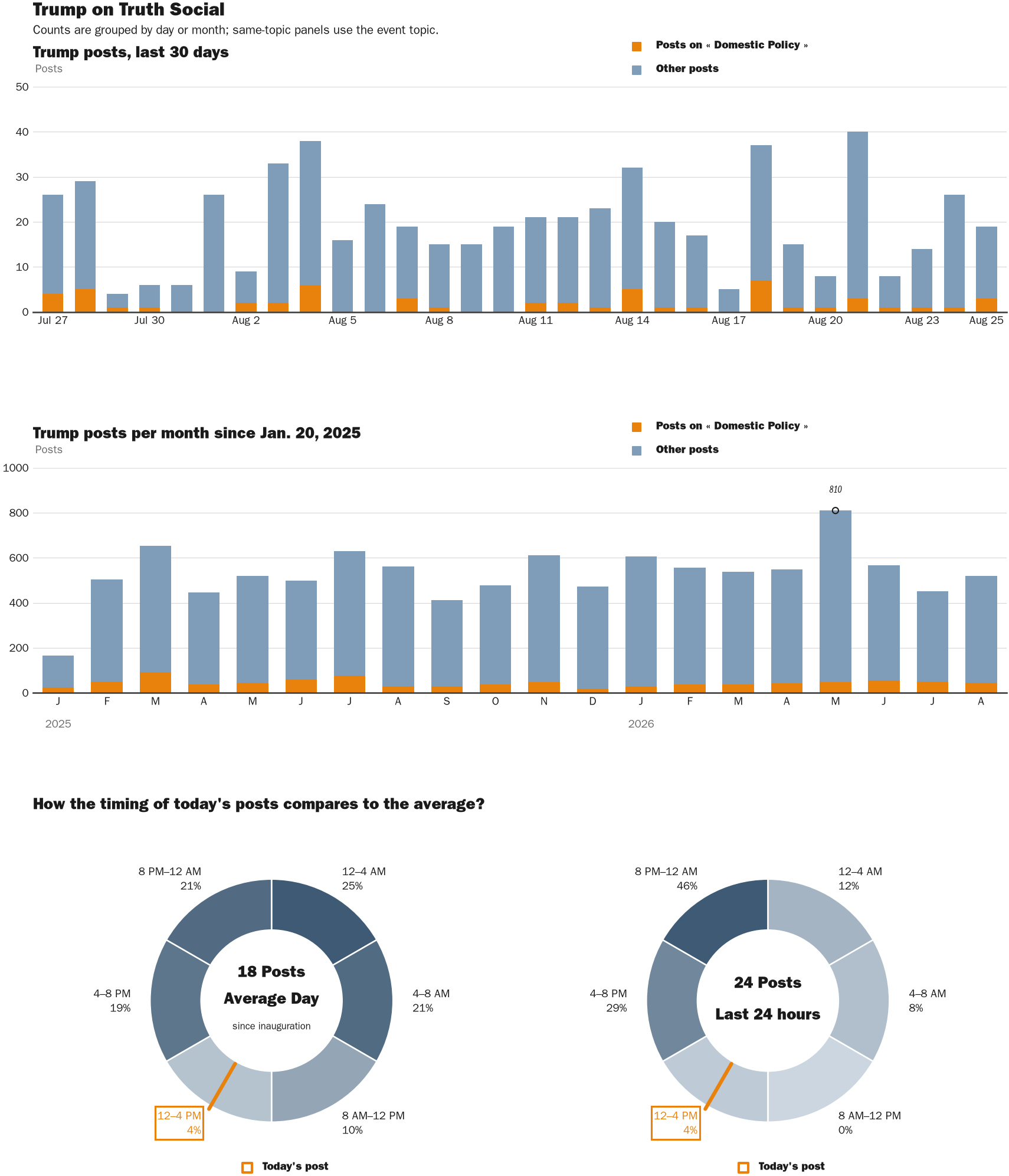 NewsFindr Chart Maker