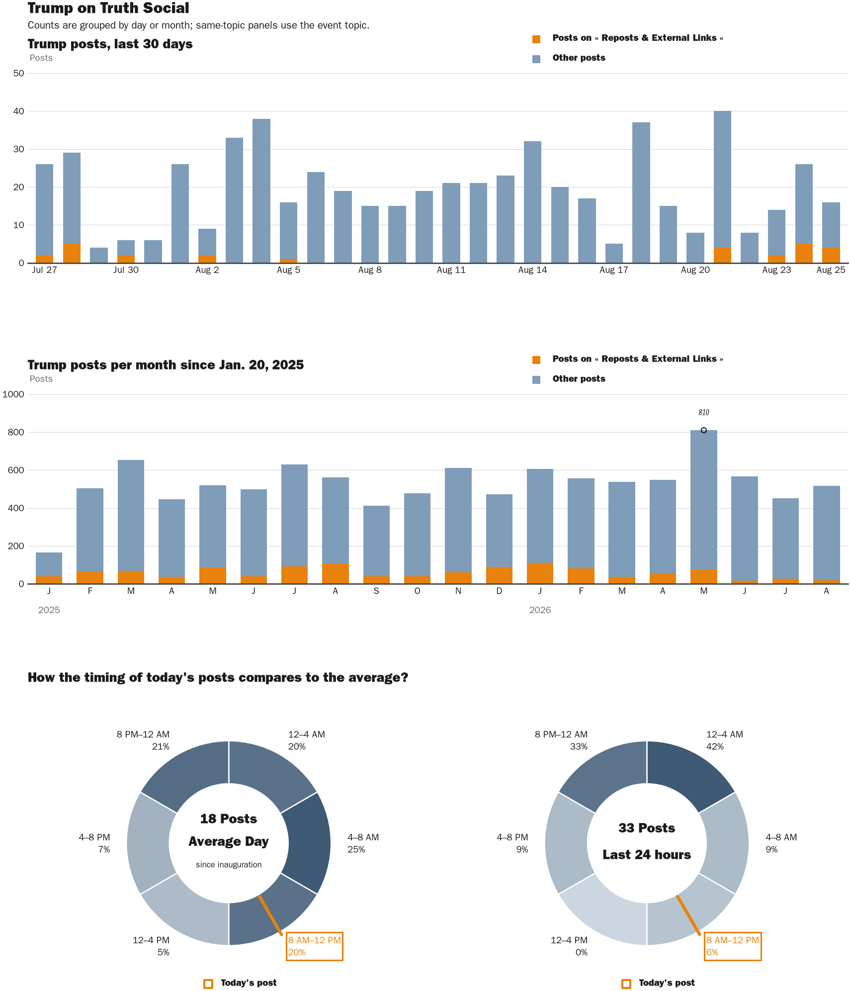 NewsFindr Chart Maker