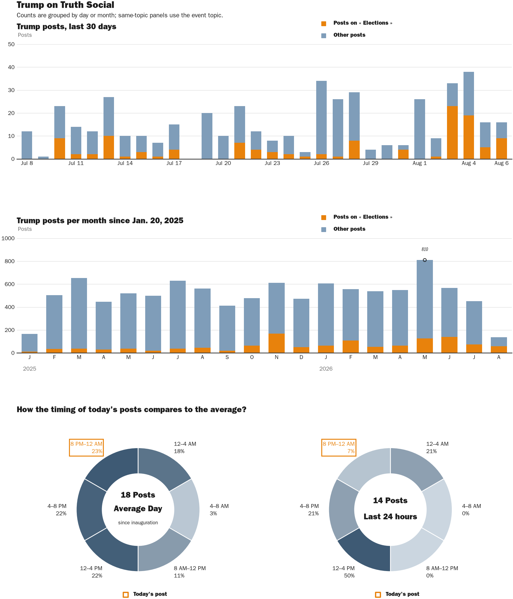 NewsFindr Chart Maker