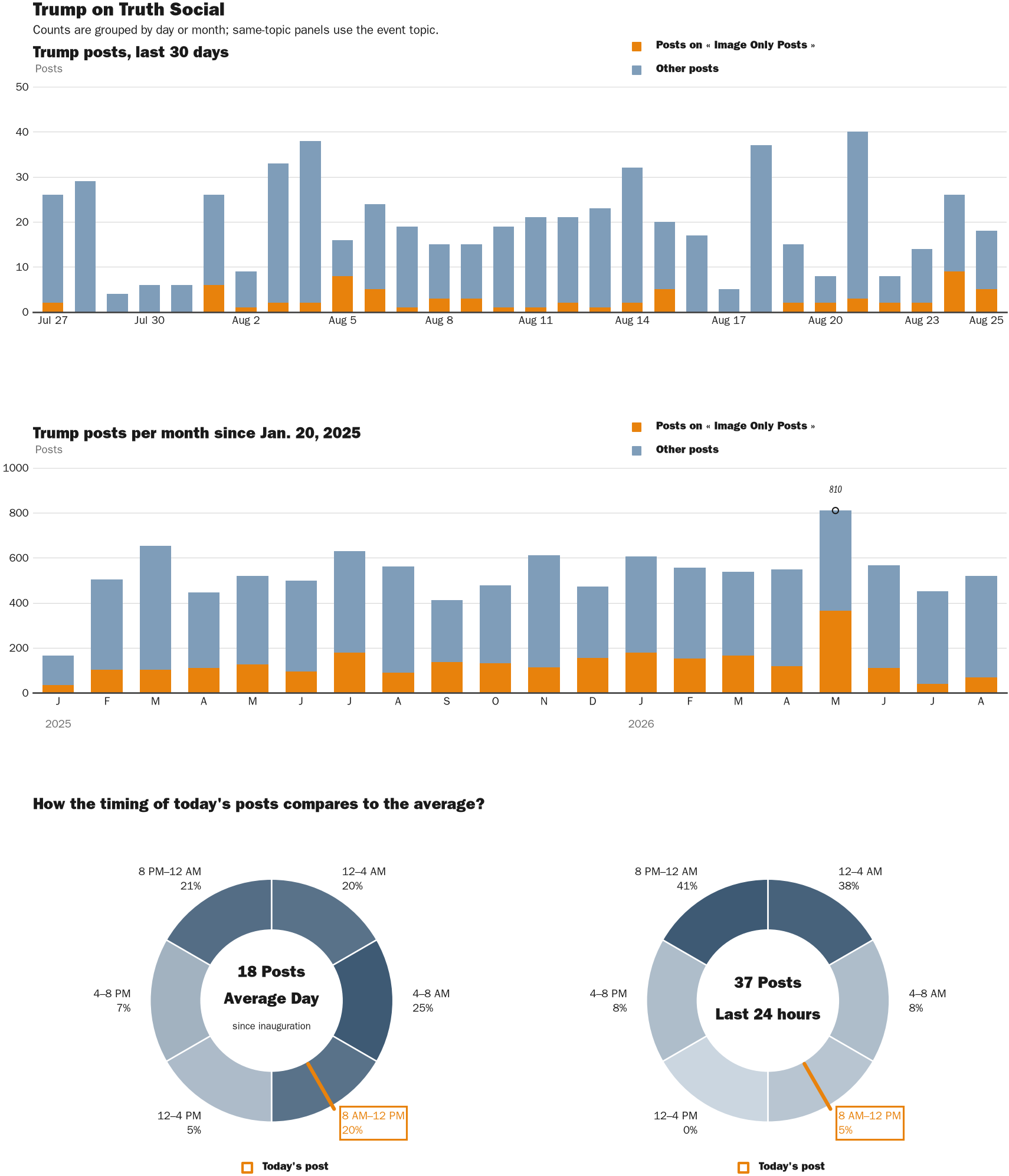 NewsFindr Chart Maker