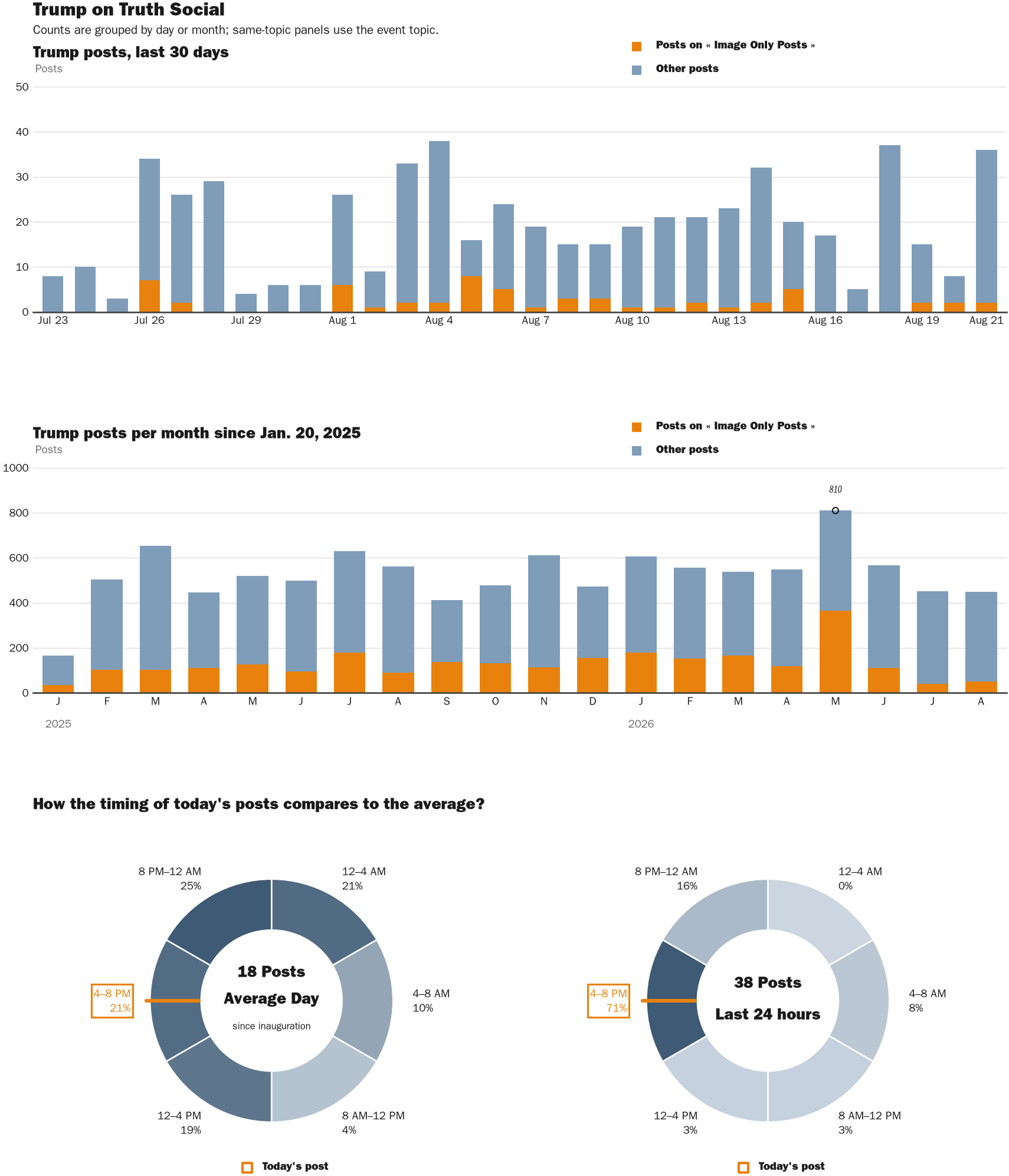 NewsFindr Chart Maker