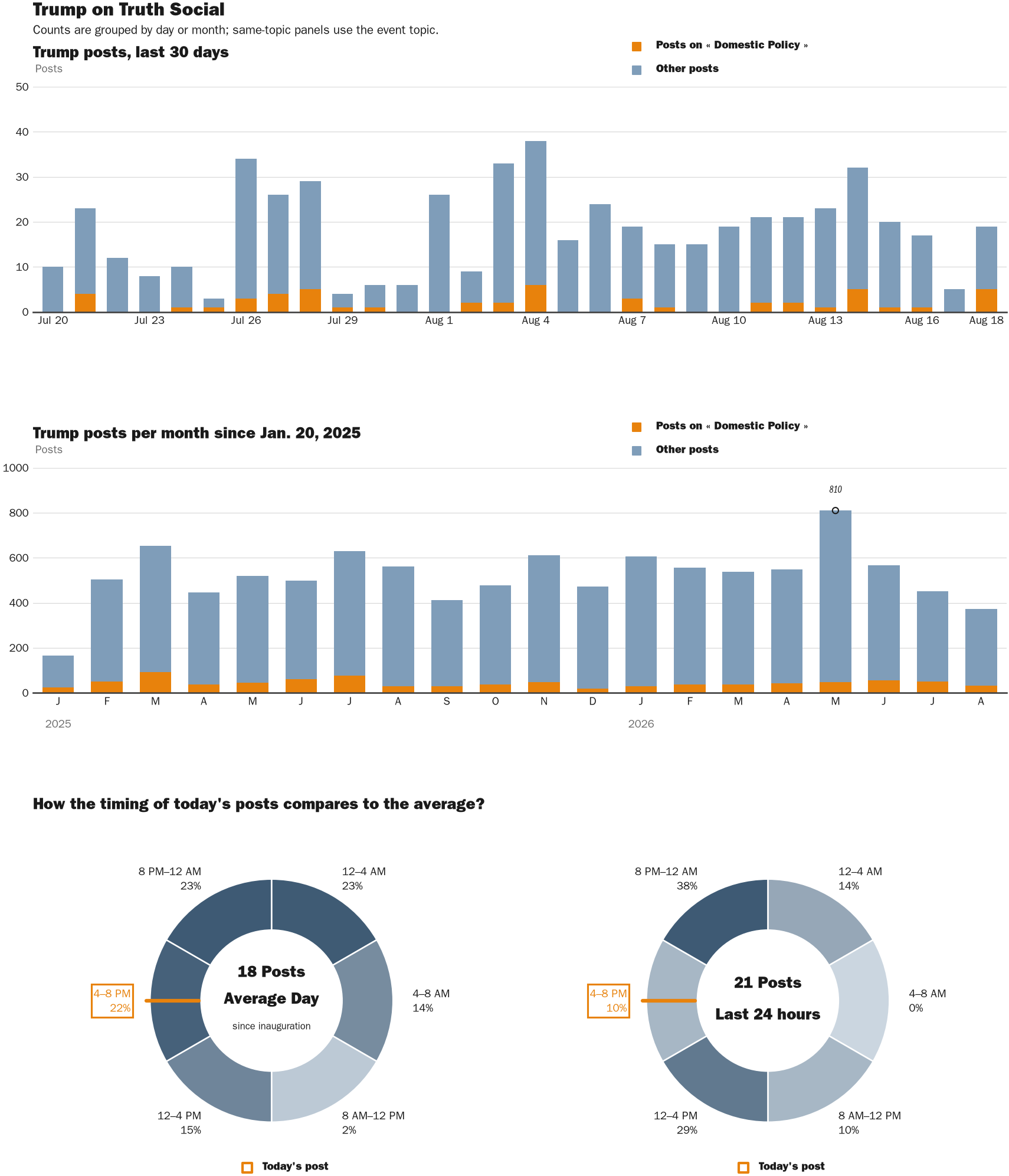 NewsFindr Chart Maker