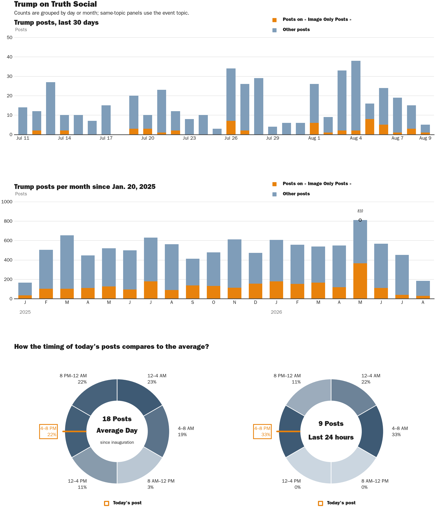 NewsFindr Chart Maker