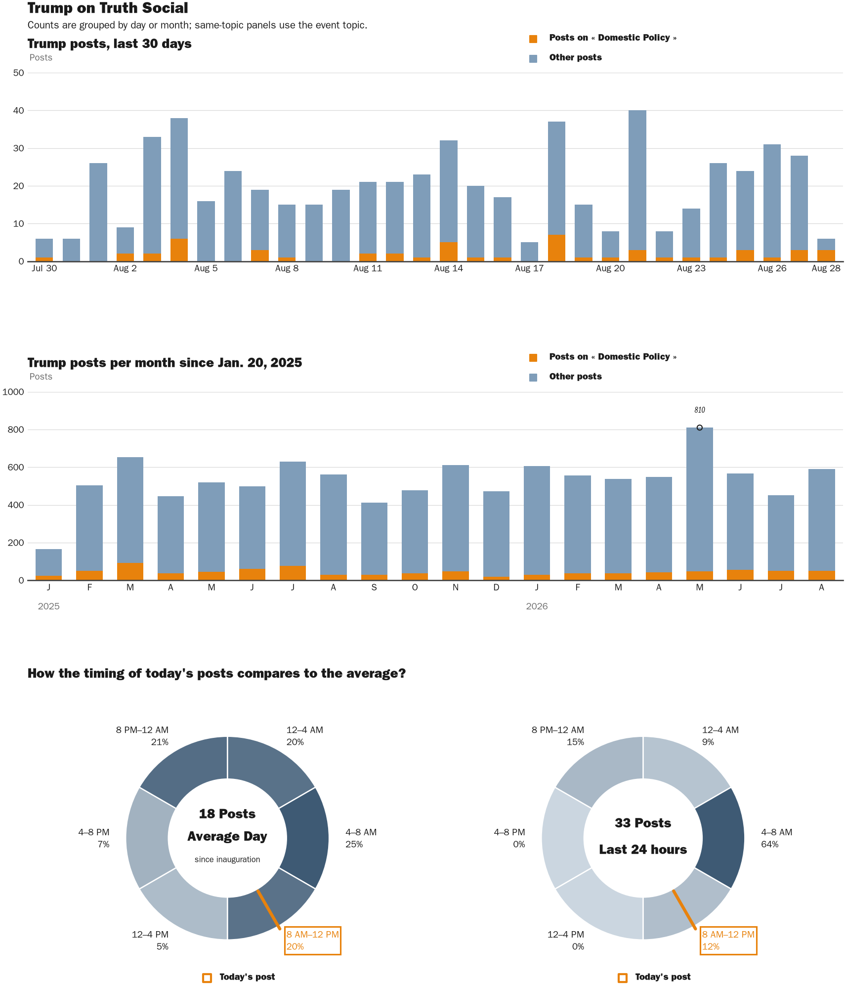 NewsFindr Chart Maker