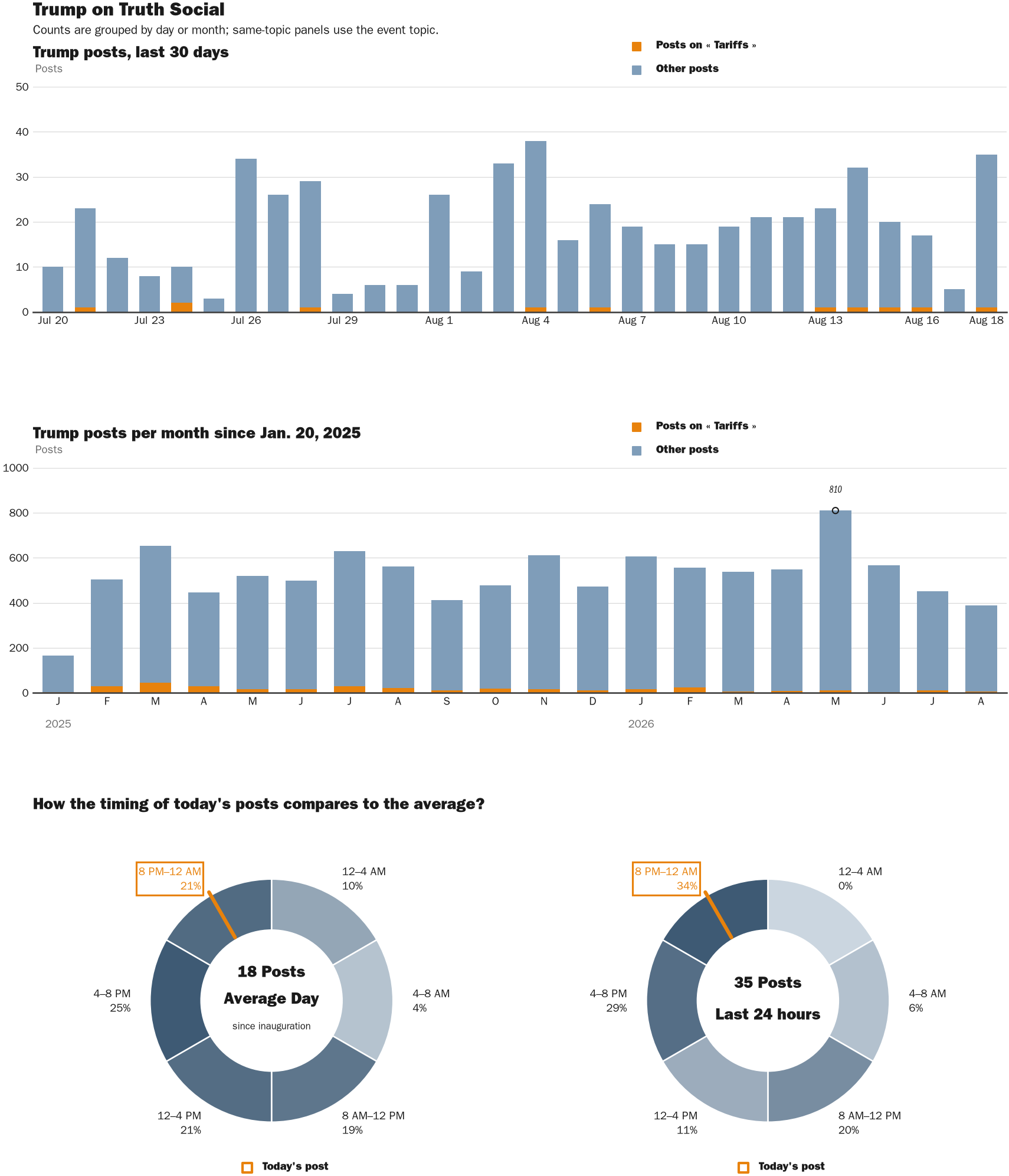 NewsFindr Chart Maker