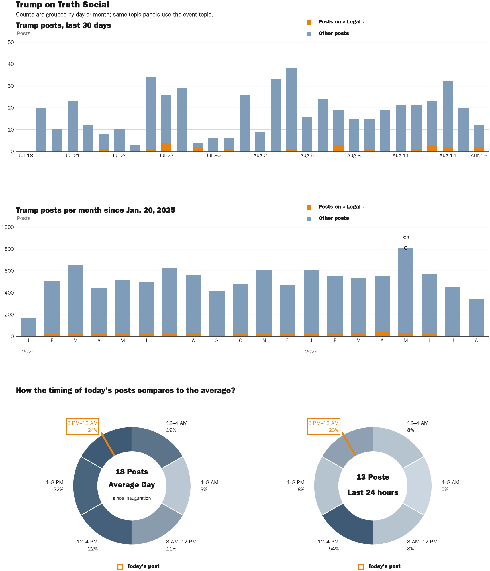 NewsFindr Chart Maker
