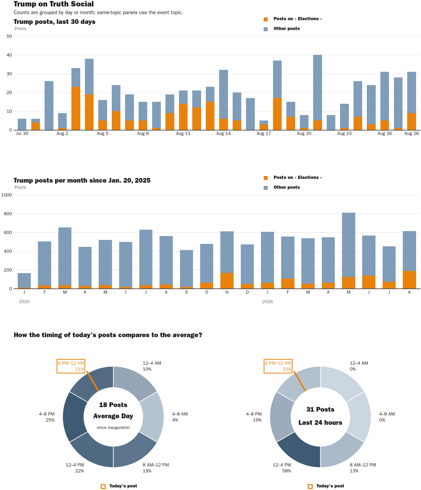 NewsFindr Chart Maker