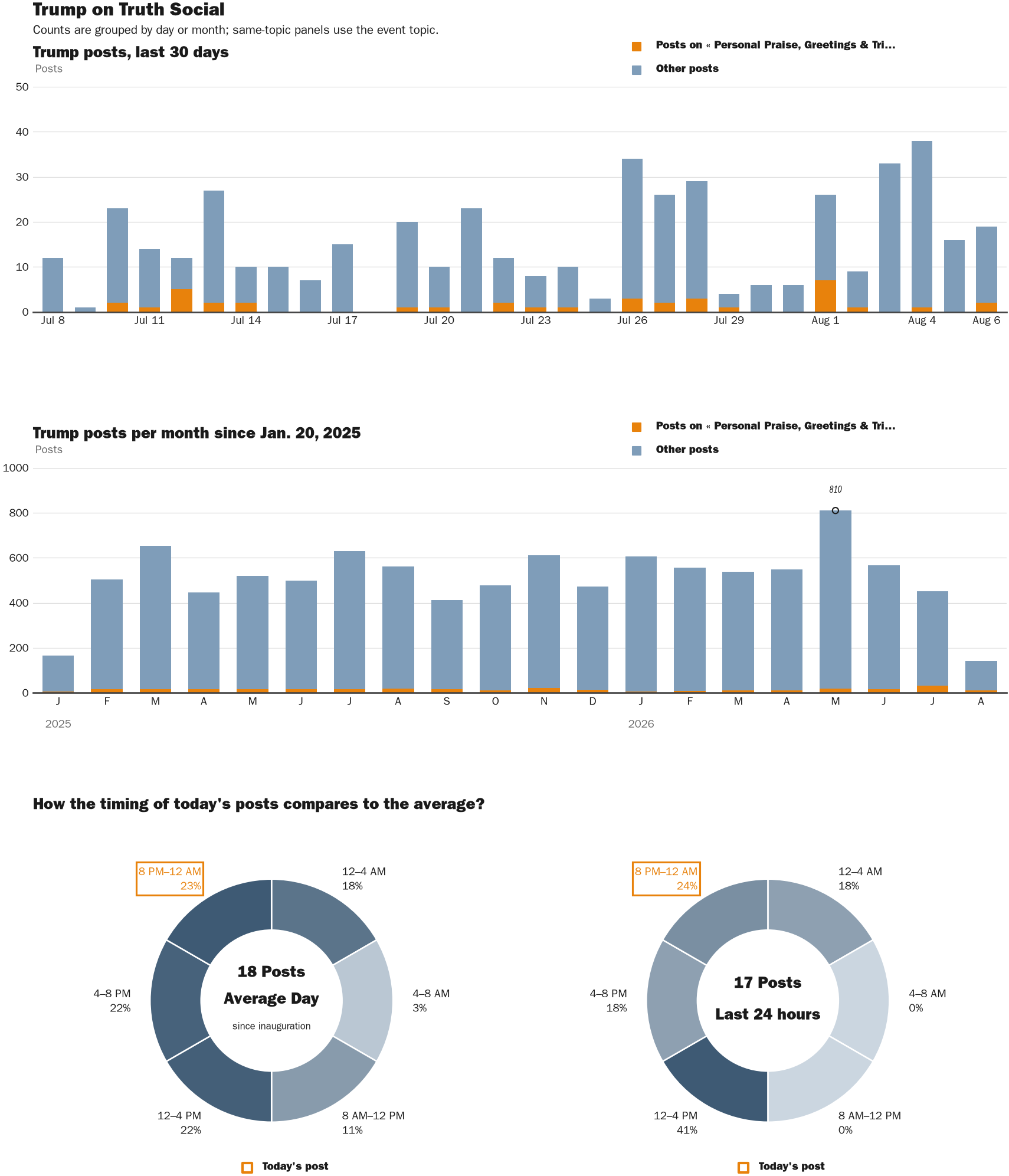 NewsFindr Chart Maker