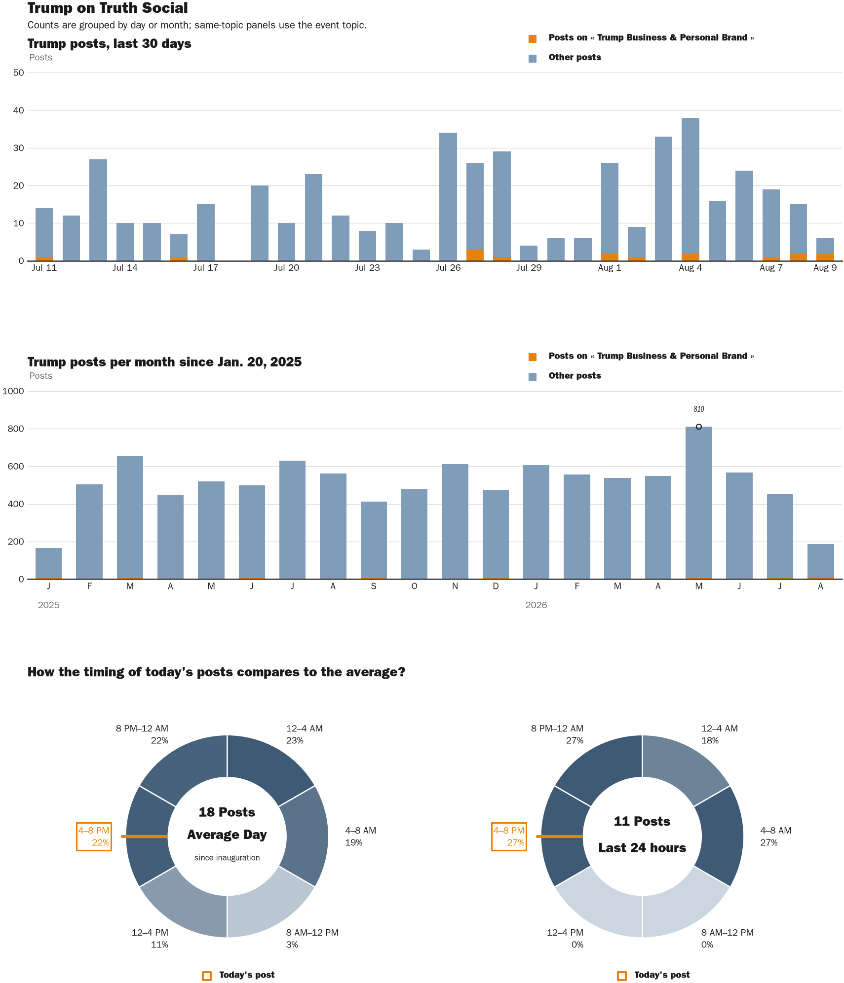 NewsFindr Chart Maker