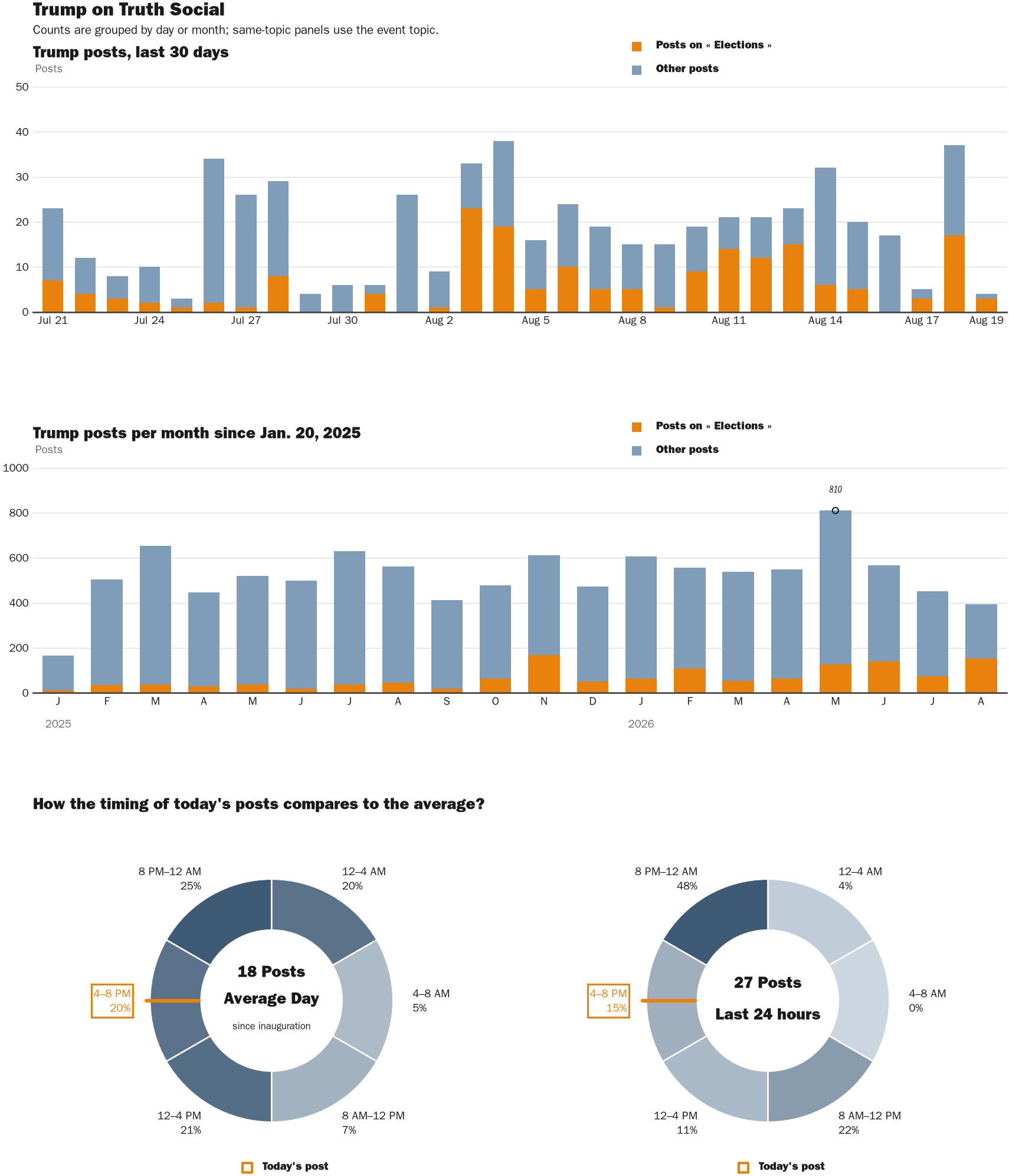 NewsFindr Chart Maker