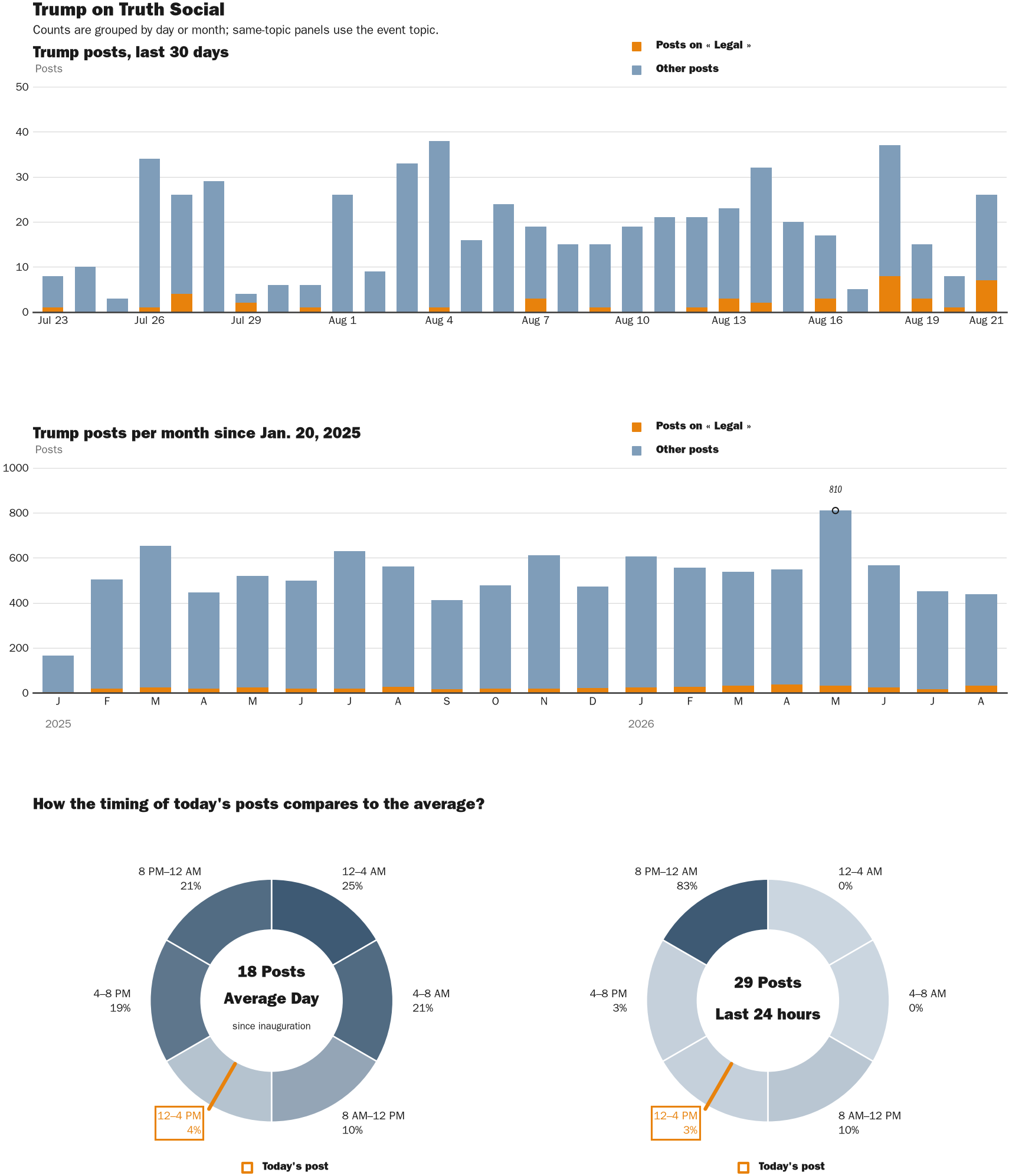 NewsFindr Chart Maker