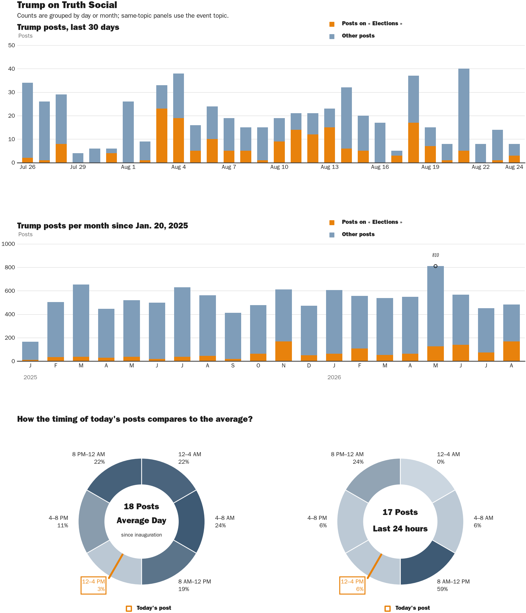 NewsFindr Chart Maker