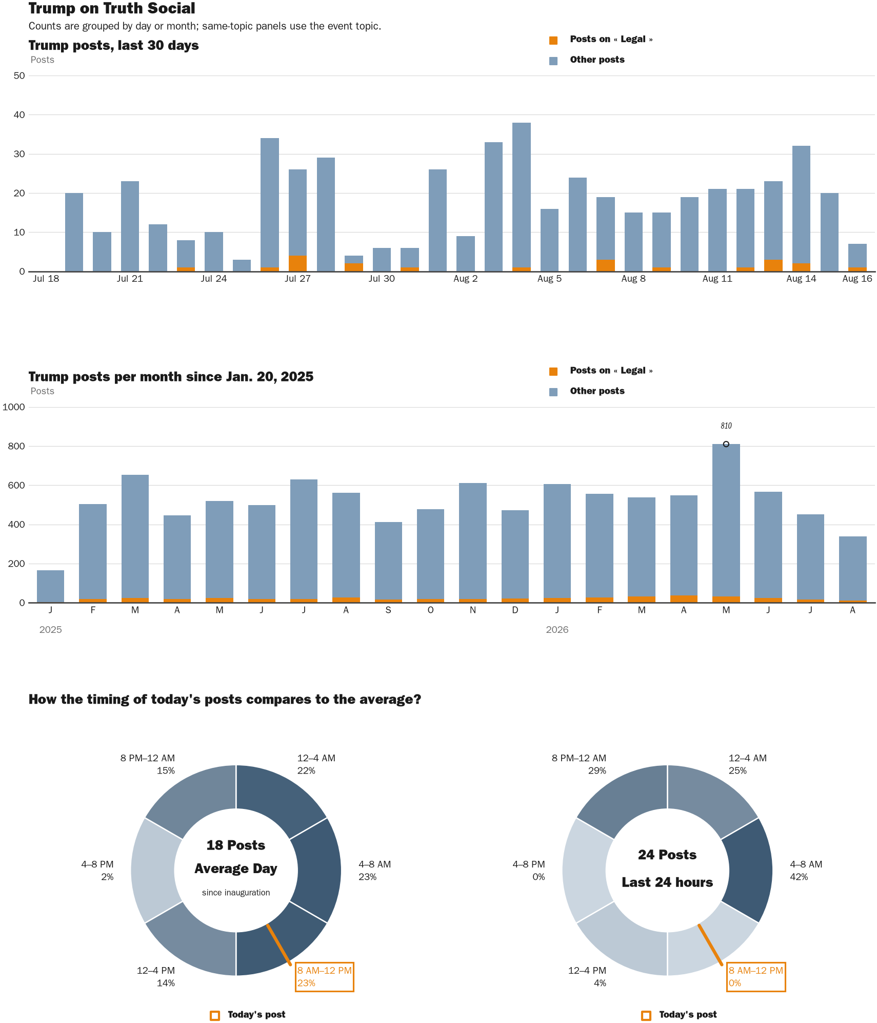NewsFindr Chart Maker