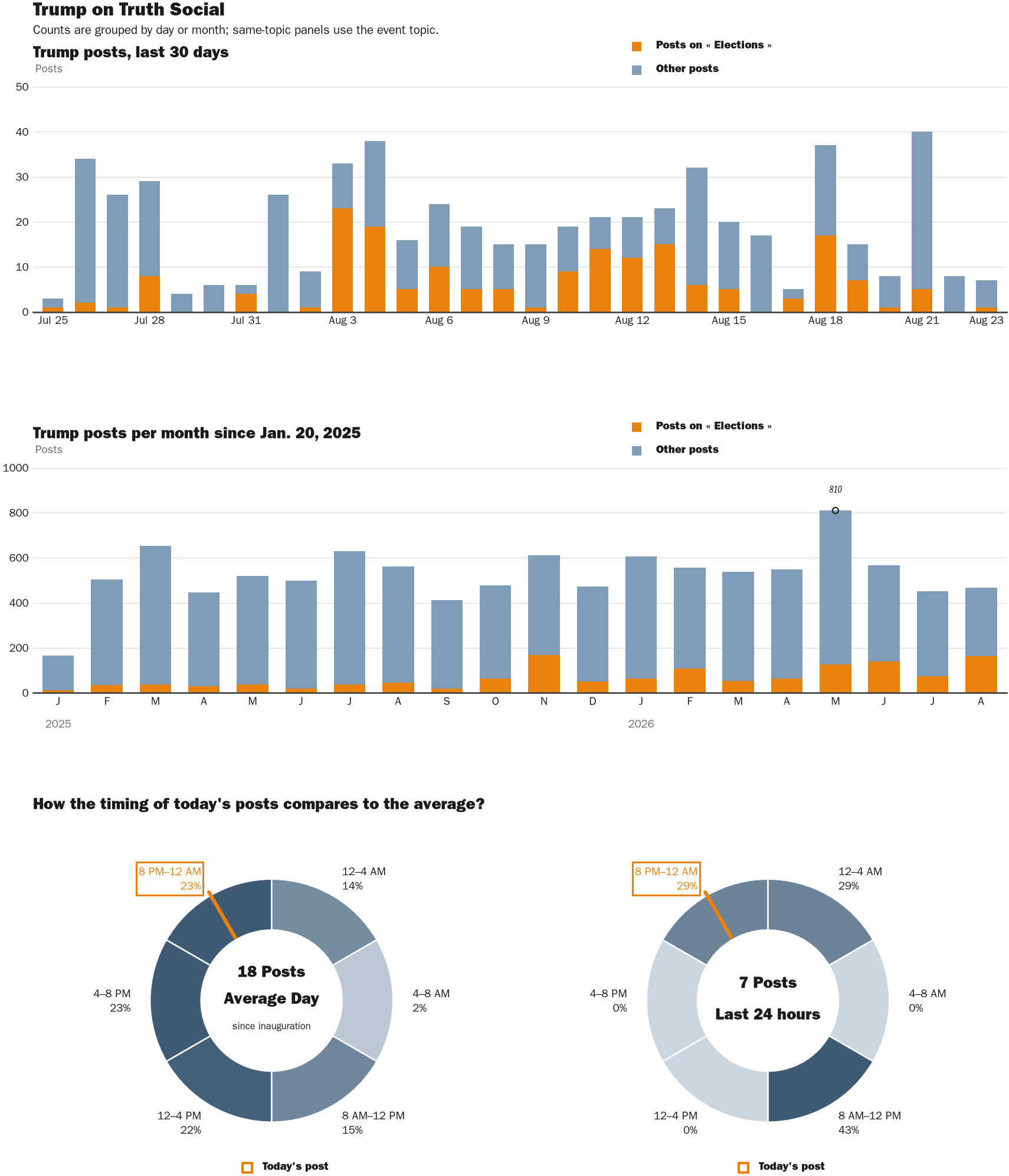 NewsFindr Chart Maker
