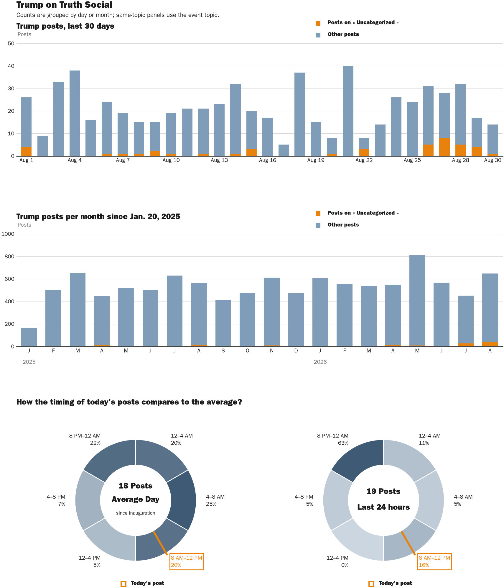 NewsFindr Chart Maker