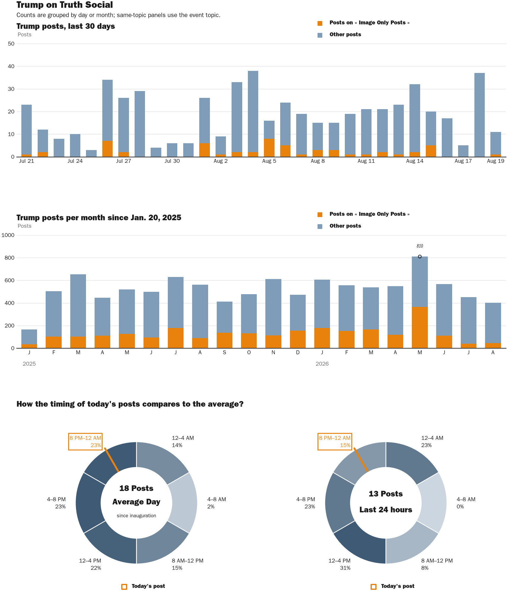 NewsFindr Chart Maker