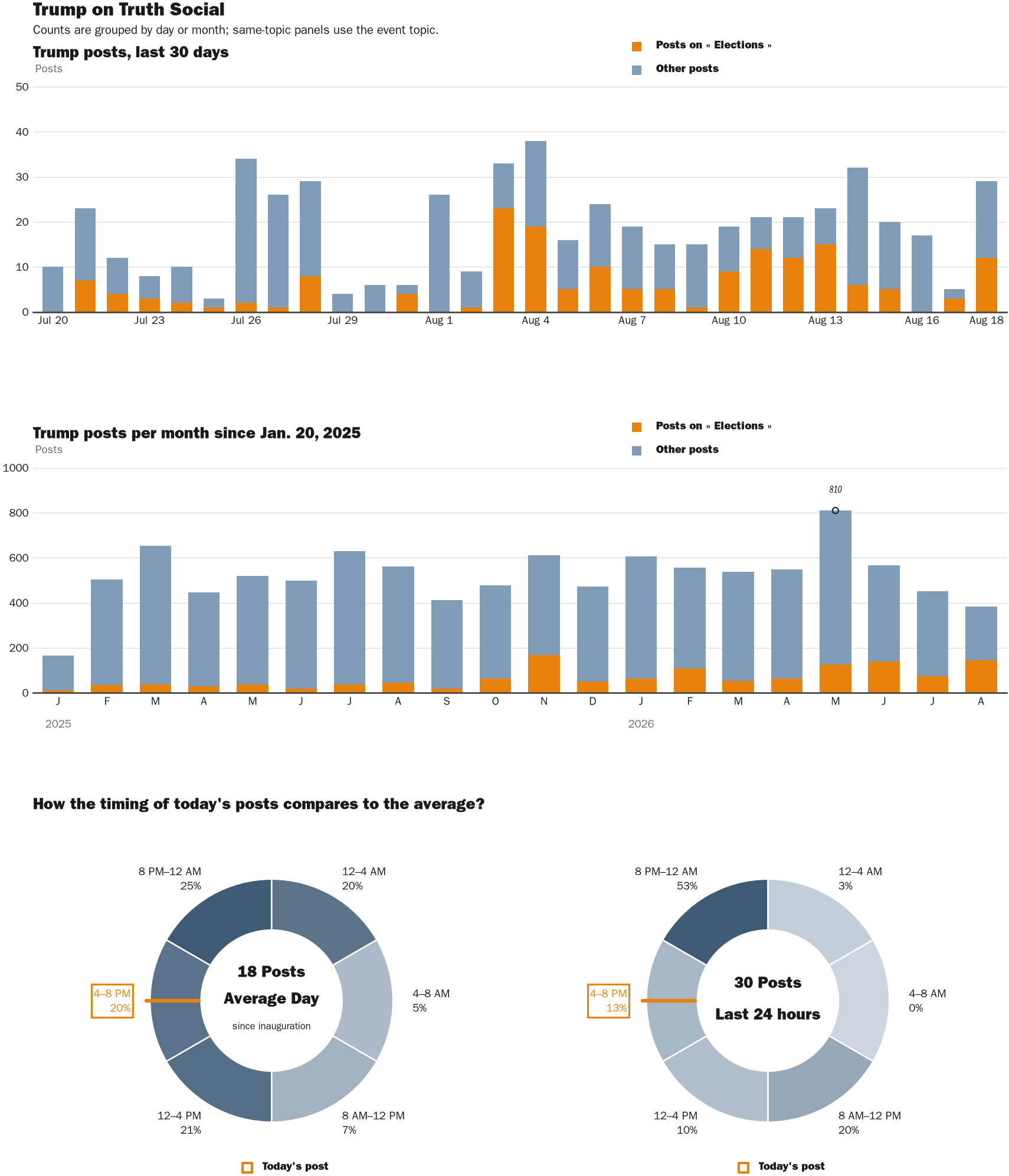 NewsFindr Chart Maker