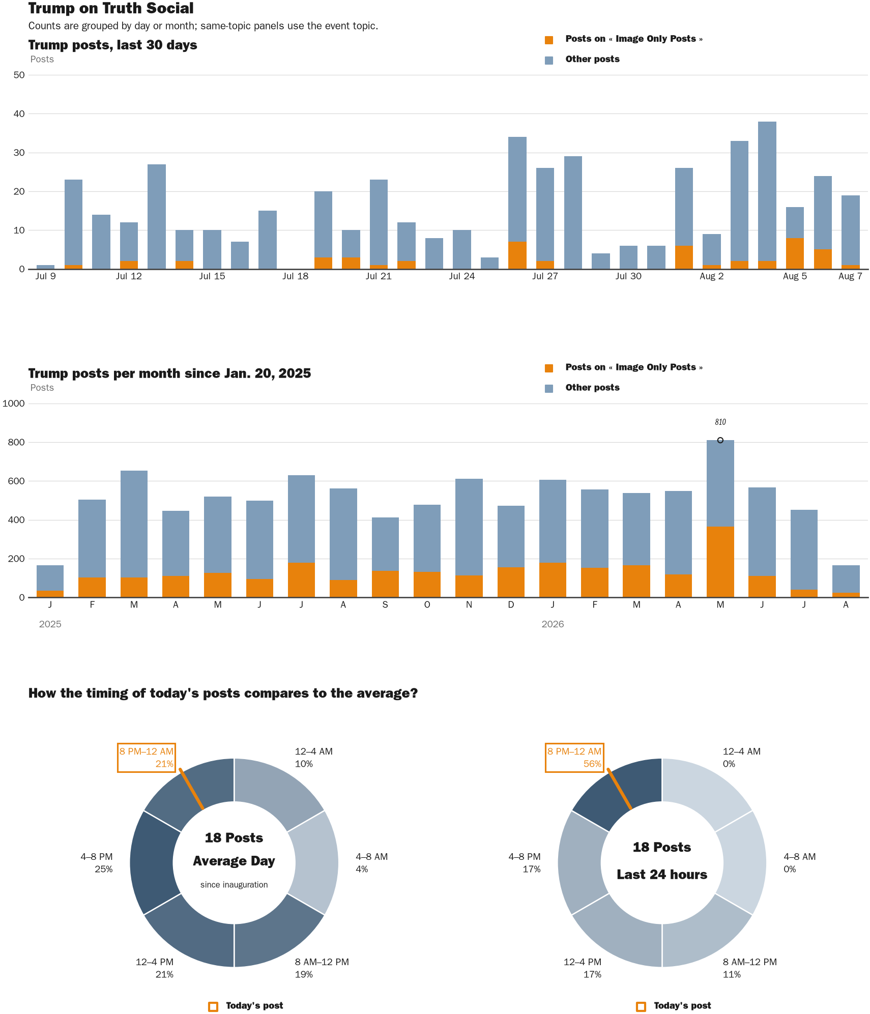 NewsFindr Chart Maker