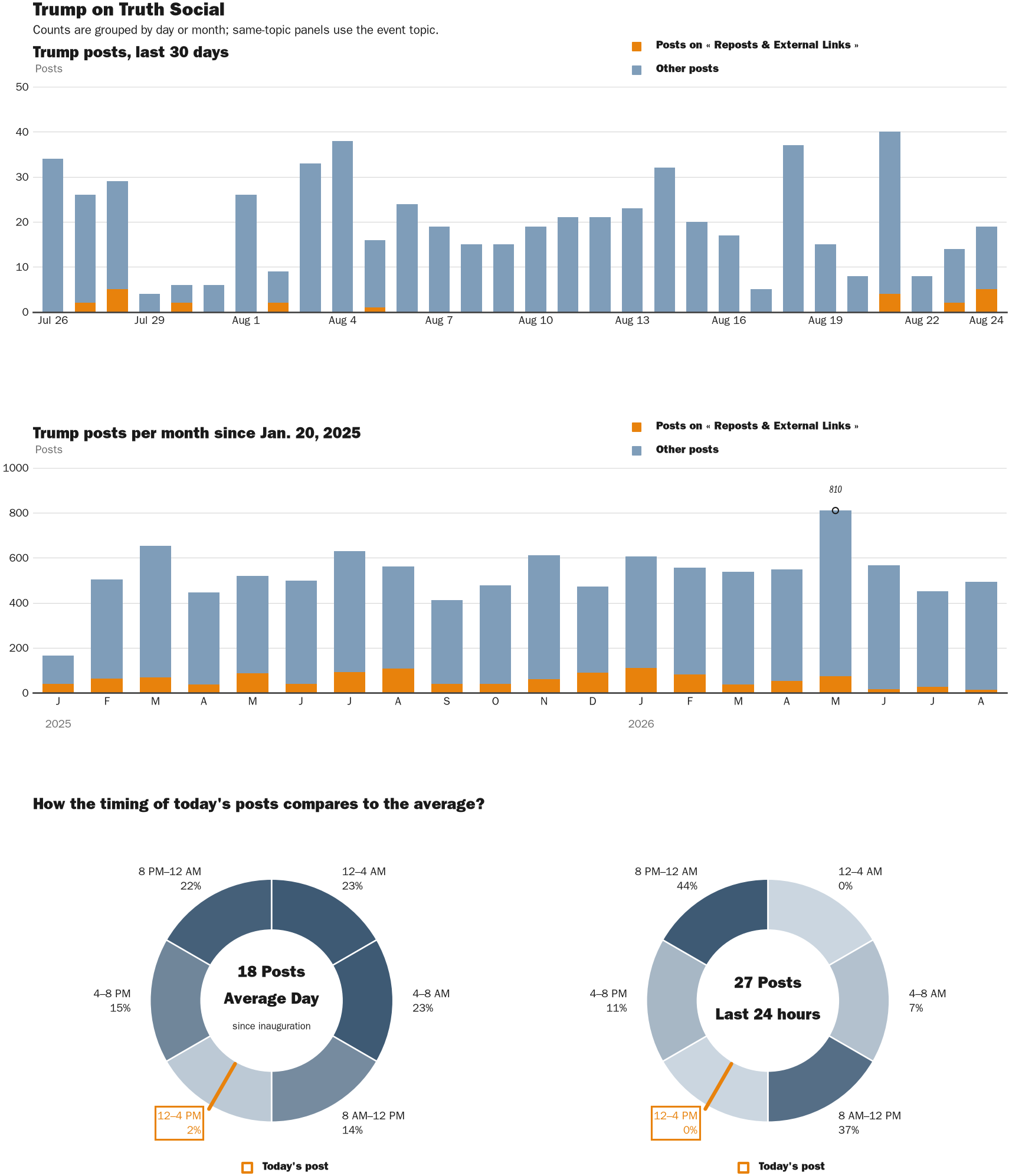 NewsFindr Chart Maker
