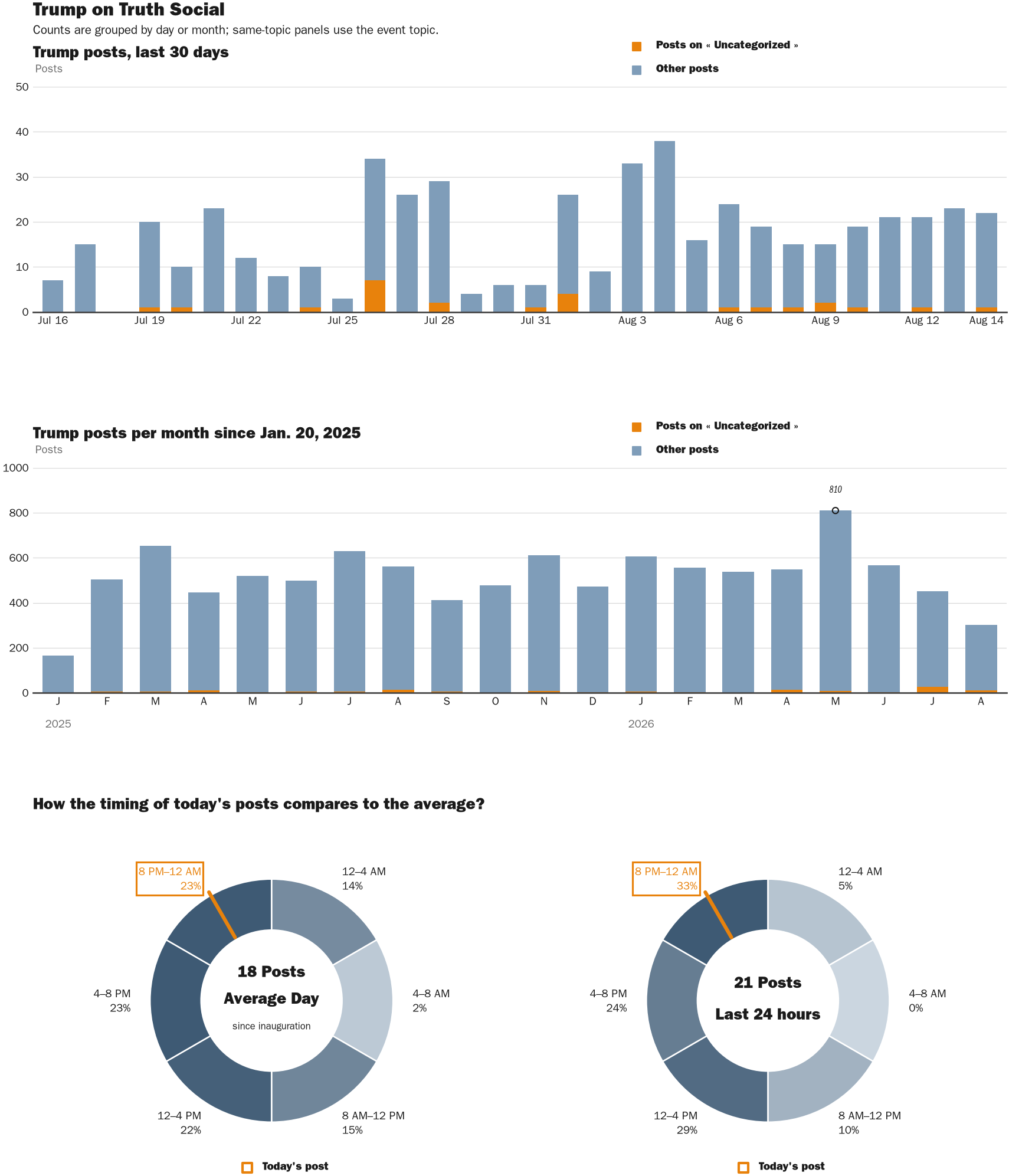 NewsFindr Chart Maker