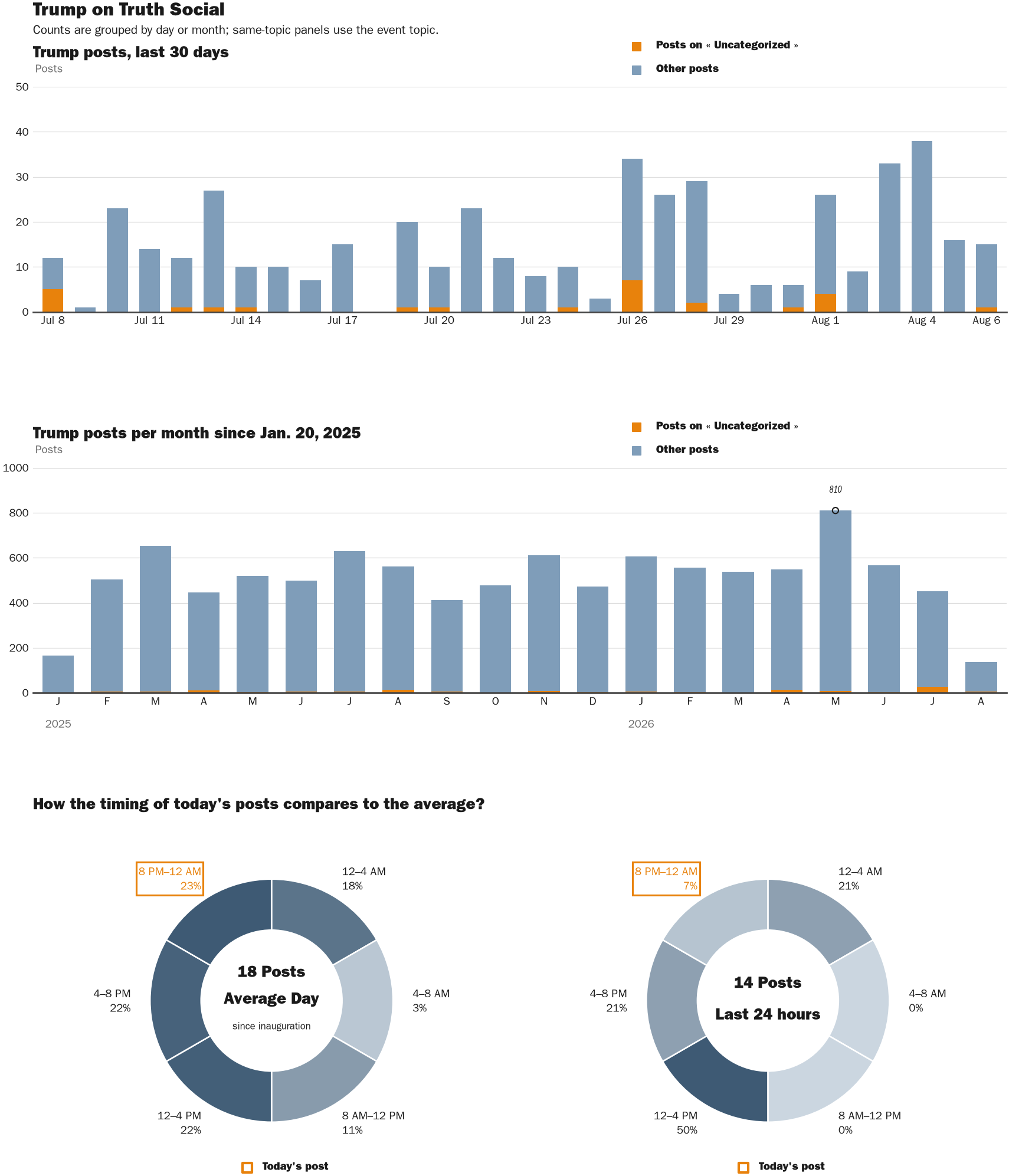 NewsFindr Chart Maker